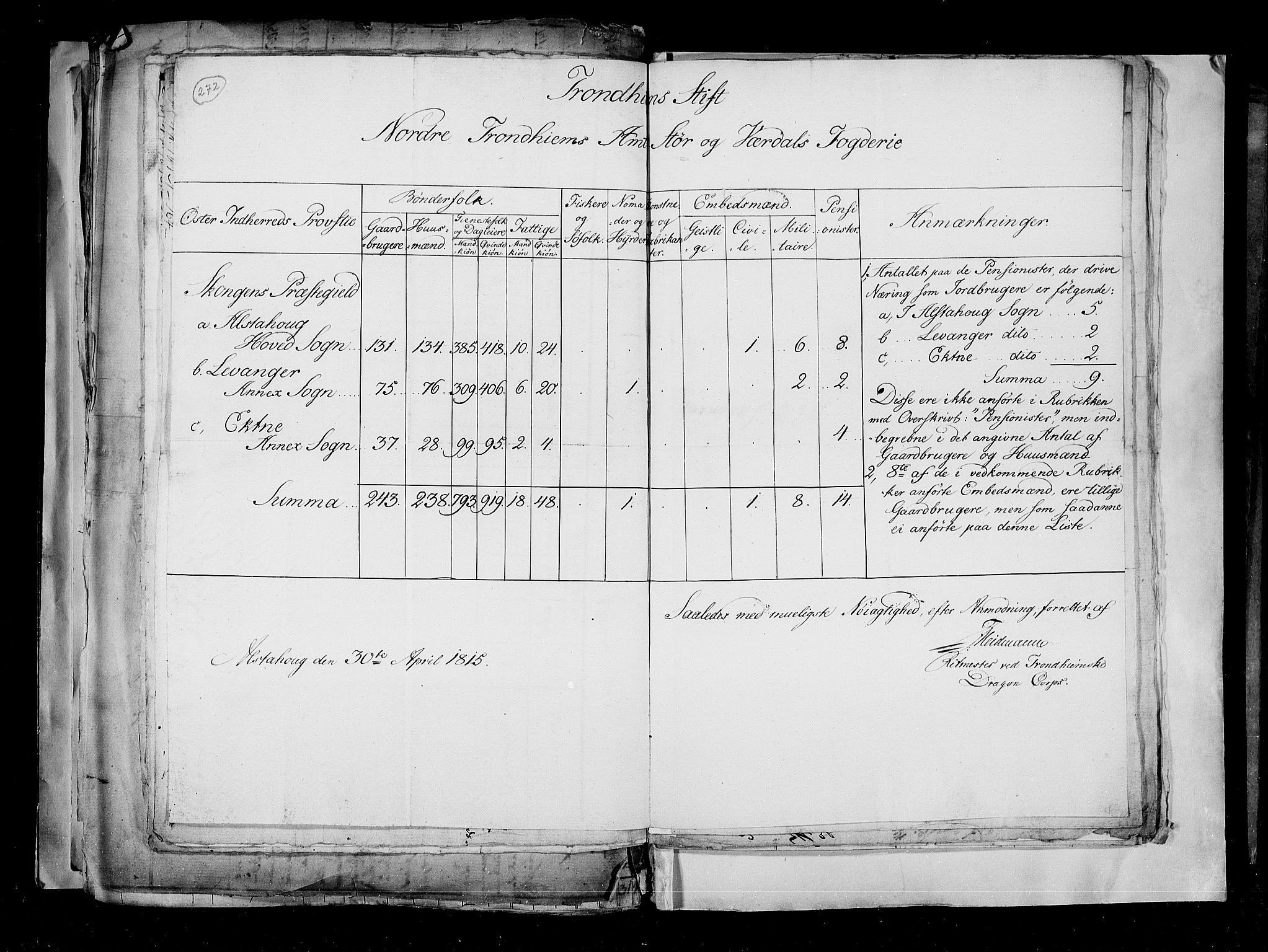 RA, Census 1815, vol. 2: Bergen stift and Trondheim stift, 1815, p. 170