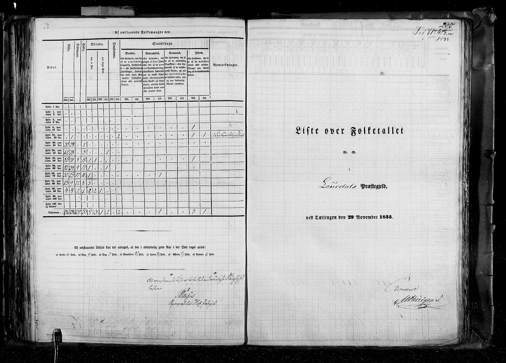 RA, Census 1835, vol. 4: Buskerud amt og Jarlsberg og Larvik amt, 1835, p. 207