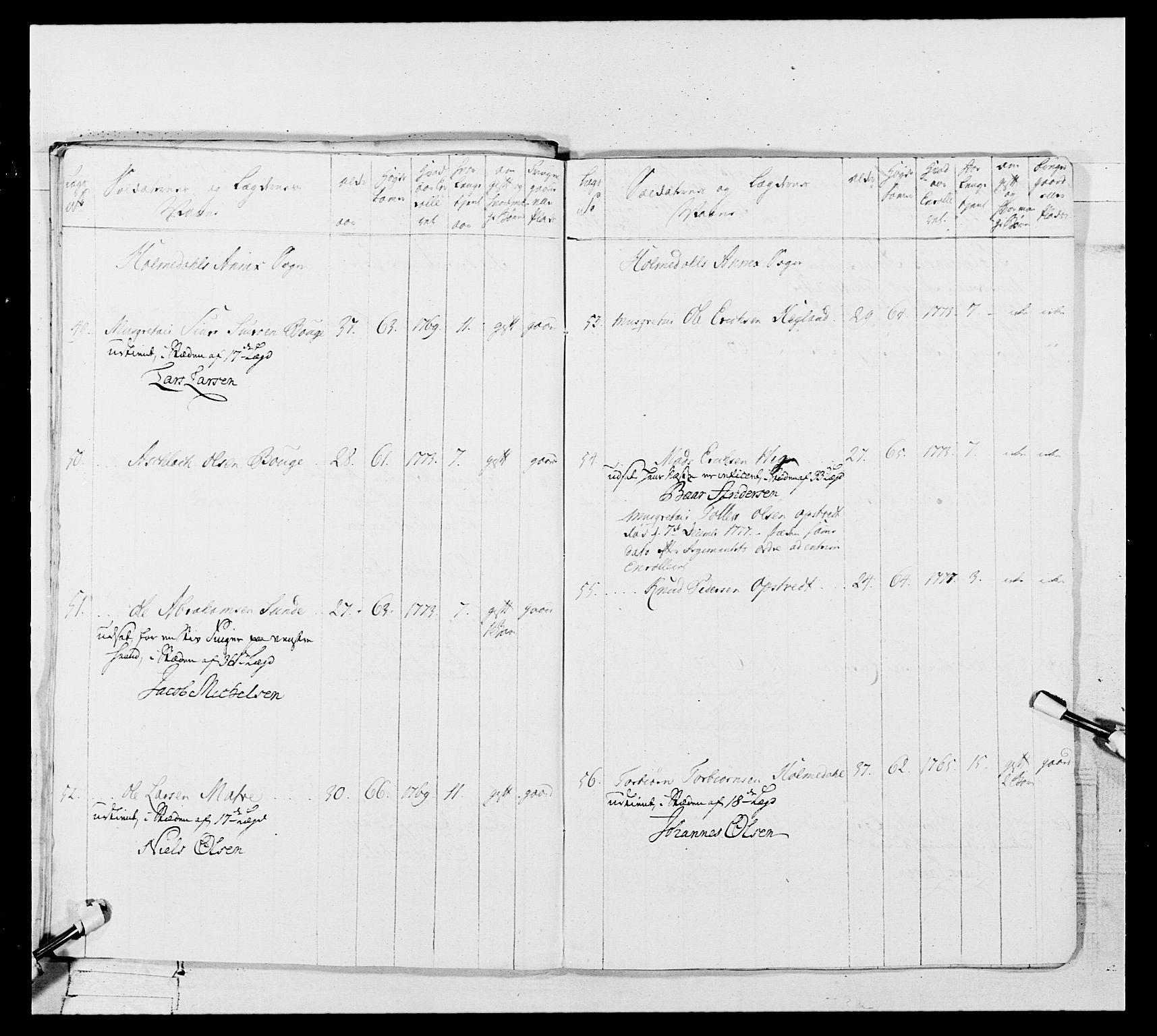 Generalitets- og kommissariatskollegiet, Det kongelige norske kommissariatskollegium, AV/RA-EA-5420/E/Eh/L0106: 2. Vesterlenske nasjonale infanteriregiment, 1774-1780, p. 491