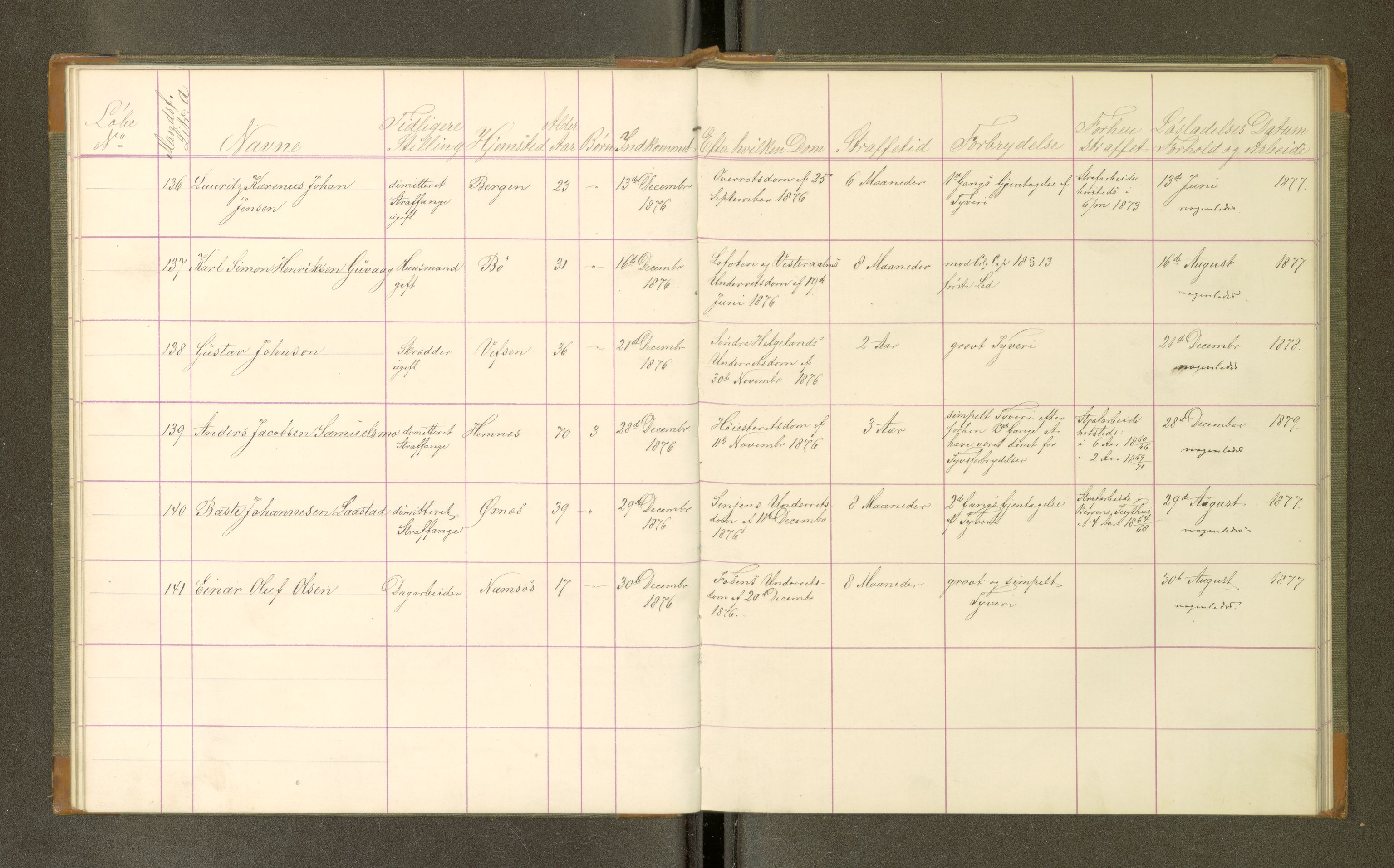 Trondheim tukthus, SAT/A-4619/05/65/L0032: 65.32 Fangeprotokoll, 1876