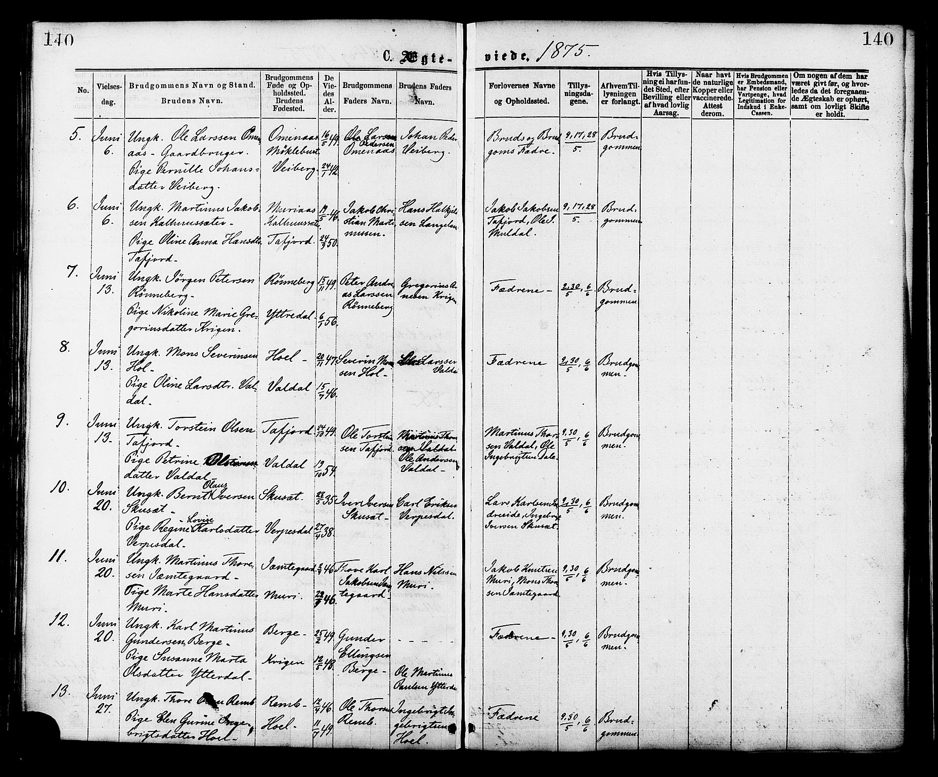 Ministerialprotokoller, klokkerbøker og fødselsregistre - Møre og Romsdal, AV/SAT-A-1454/519/L0254: Parish register (official) no. 519A13, 1868-1883, p. 140