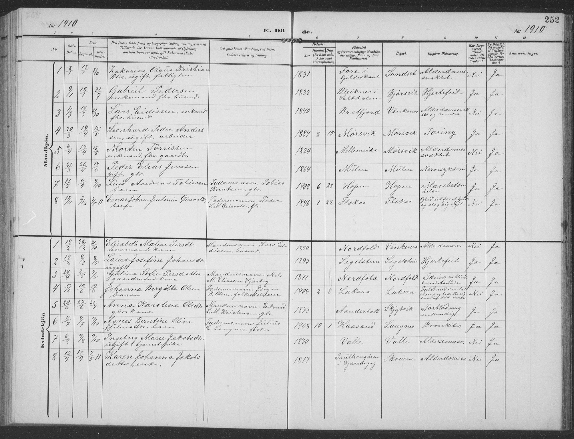 Ministerialprotokoller, klokkerbøker og fødselsregistre - Nordland, AV/SAT-A-1459/858/L0835: Parish register (copy) no. 858C02, 1904-1940, p. 252