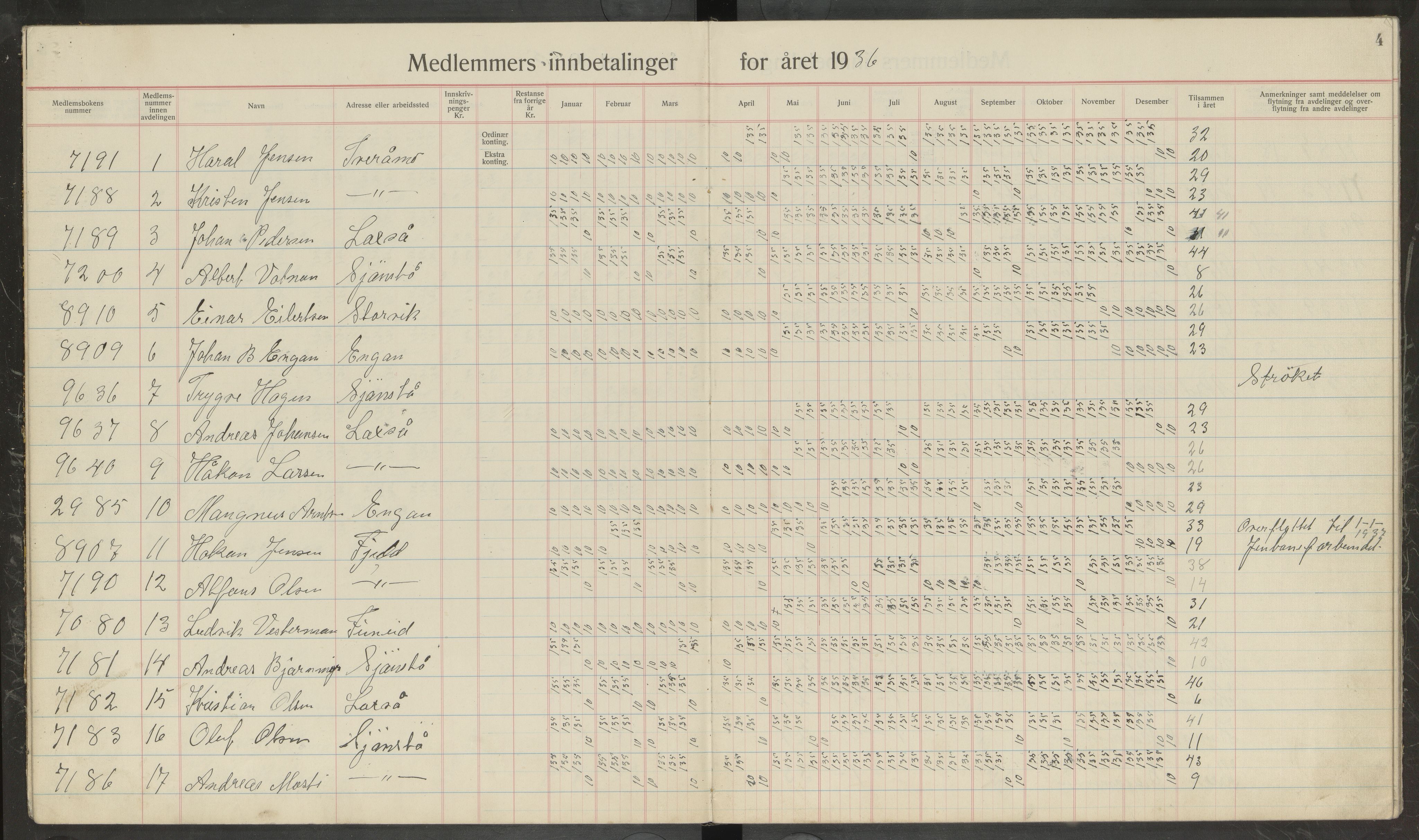 Sjønstå arbeiderforening, avd. 123 av Norsk Arbeidsmandsforbund , AIN/A-22/185/P/Pb/L0002: Medlemsprotokoll, 1934-1946