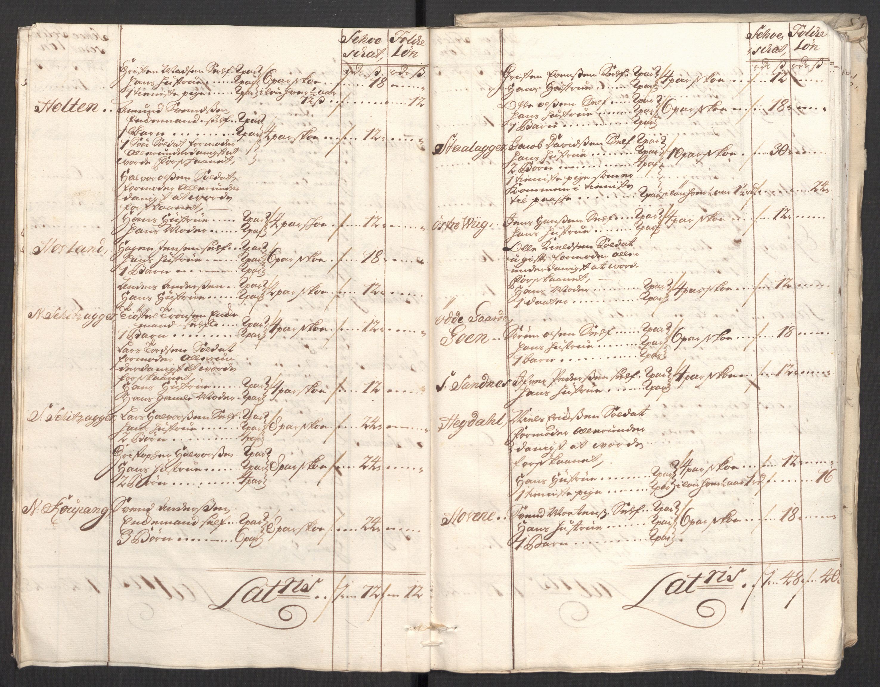 Rentekammeret inntil 1814, Reviderte regnskaper, Fogderegnskap, RA/EA-4092/R33/L1982: Fogderegnskap Larvik grevskap, 1711, p. 127