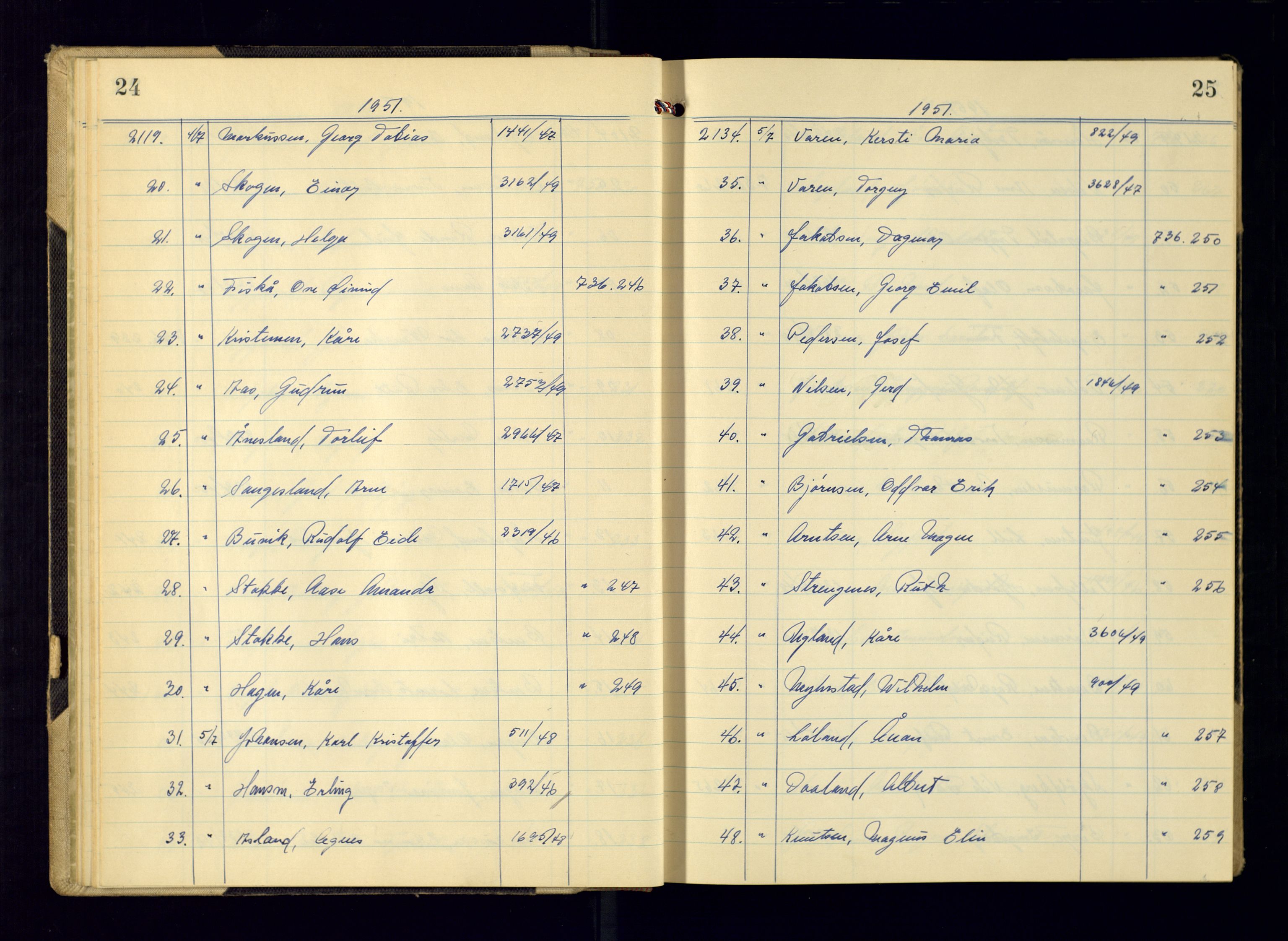 Kristiansand politikammer - 2, AV/SAK-1243-0009/K/Ka/Kaa/L0612: Passprotokoll, liste med løpenumre, 1951-1954, p. 24-25