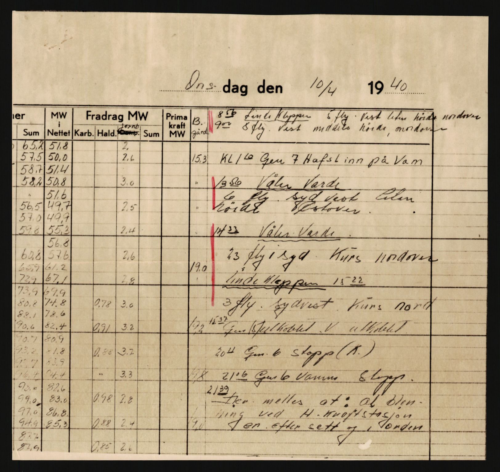 Forsvaret, Forsvarets krigshistoriske avdeling, AV/RA-RAFA-2017/Y/Yb/L0163: II-C-11-828  -  Luftvernet, 1940, p. 746