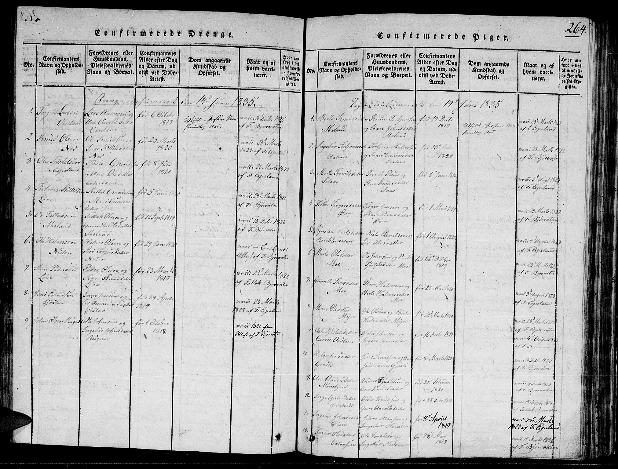 Gjerstad sokneprestkontor, AV/SAK-1111-0014/F/Fb/Fbb/L0001: Parish register (copy) no. B 1, 1813-1863, p. 264