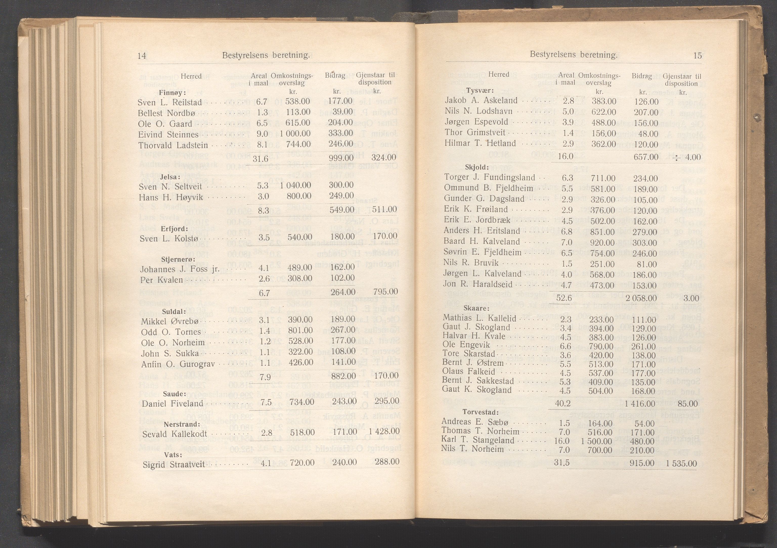 Rogaland fylkeskommune - Fylkesrådmannen , IKAR/A-900/A, 1917, p. 279