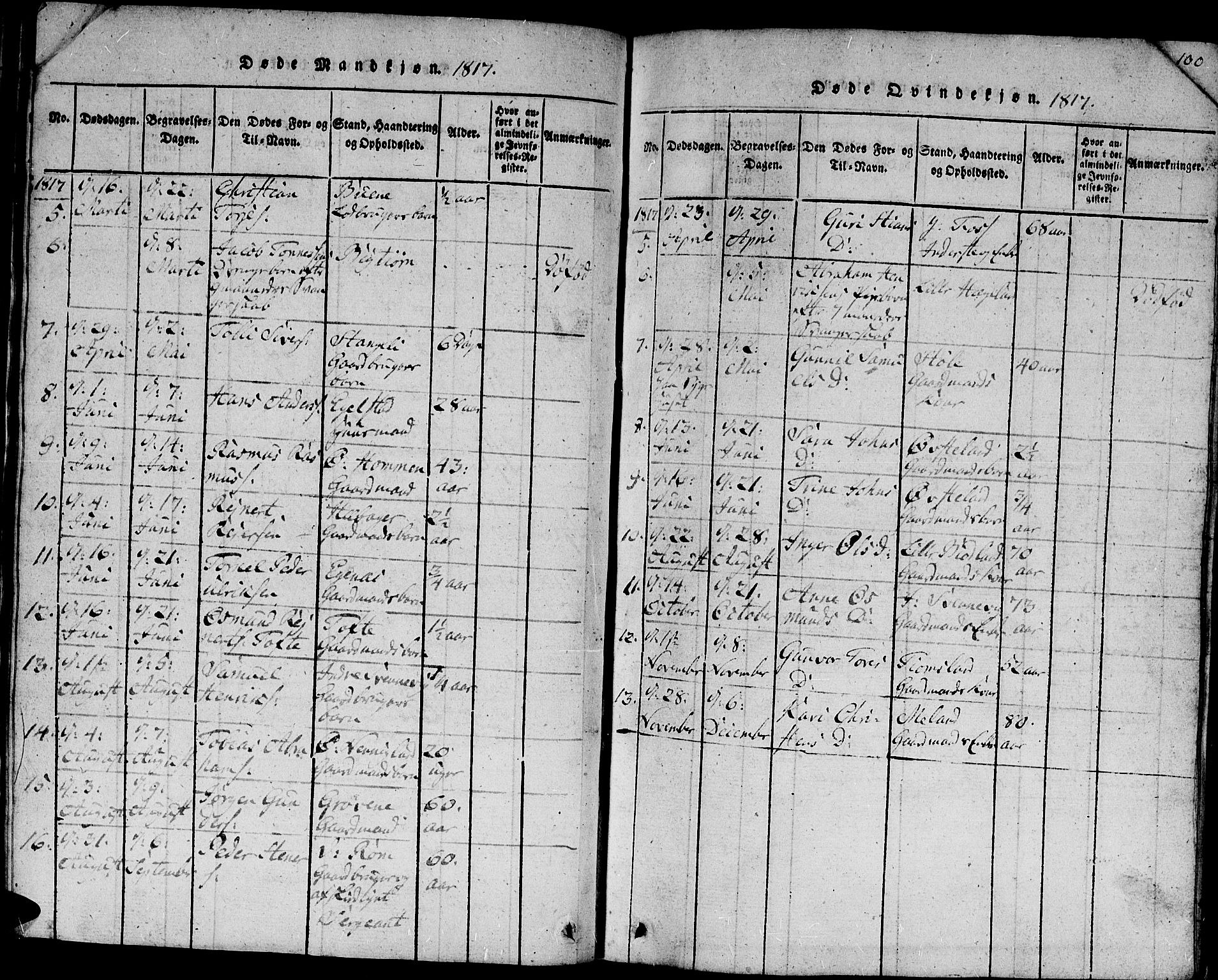 Lyngdal sokneprestkontor, AV/SAK-1111-0029/F/Fb/Fbc/L0001: Parish register (copy) no. B 1, 1815-1844, p. 100