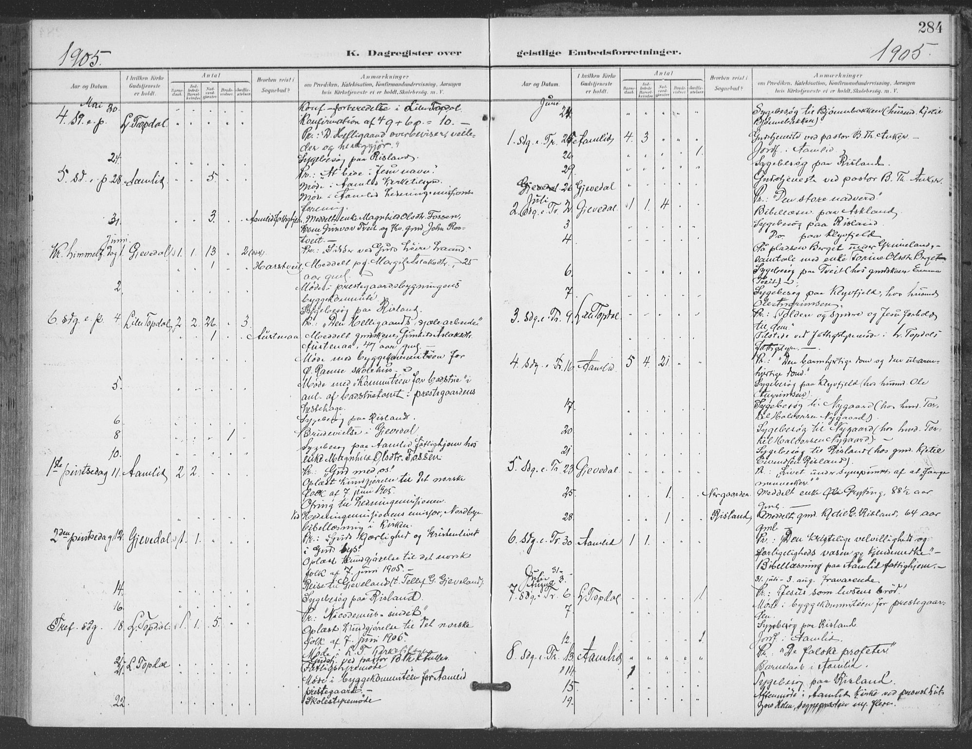 Åmli sokneprestkontor, AV/SAK-1111-0050/F/Fa/Fac/L0012: Parish register (official) no. A 12, 1900-1914, p. 284