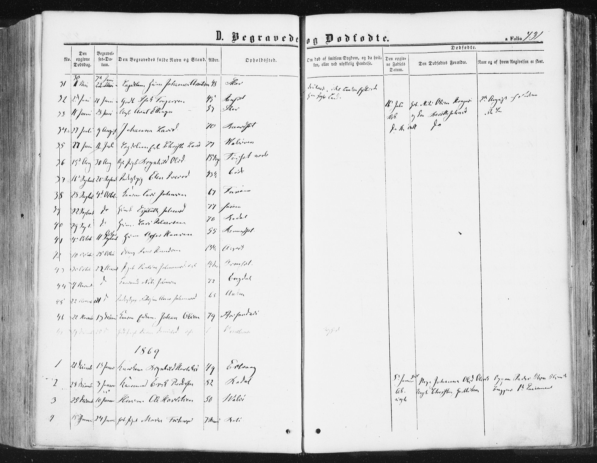 Ministerialprotokoller, klokkerbøker og fødselsregistre - Møre og Romsdal, AV/SAT-A-1454/578/L0905: Parish register (official) no. 578A04, 1859-1877, p. 431