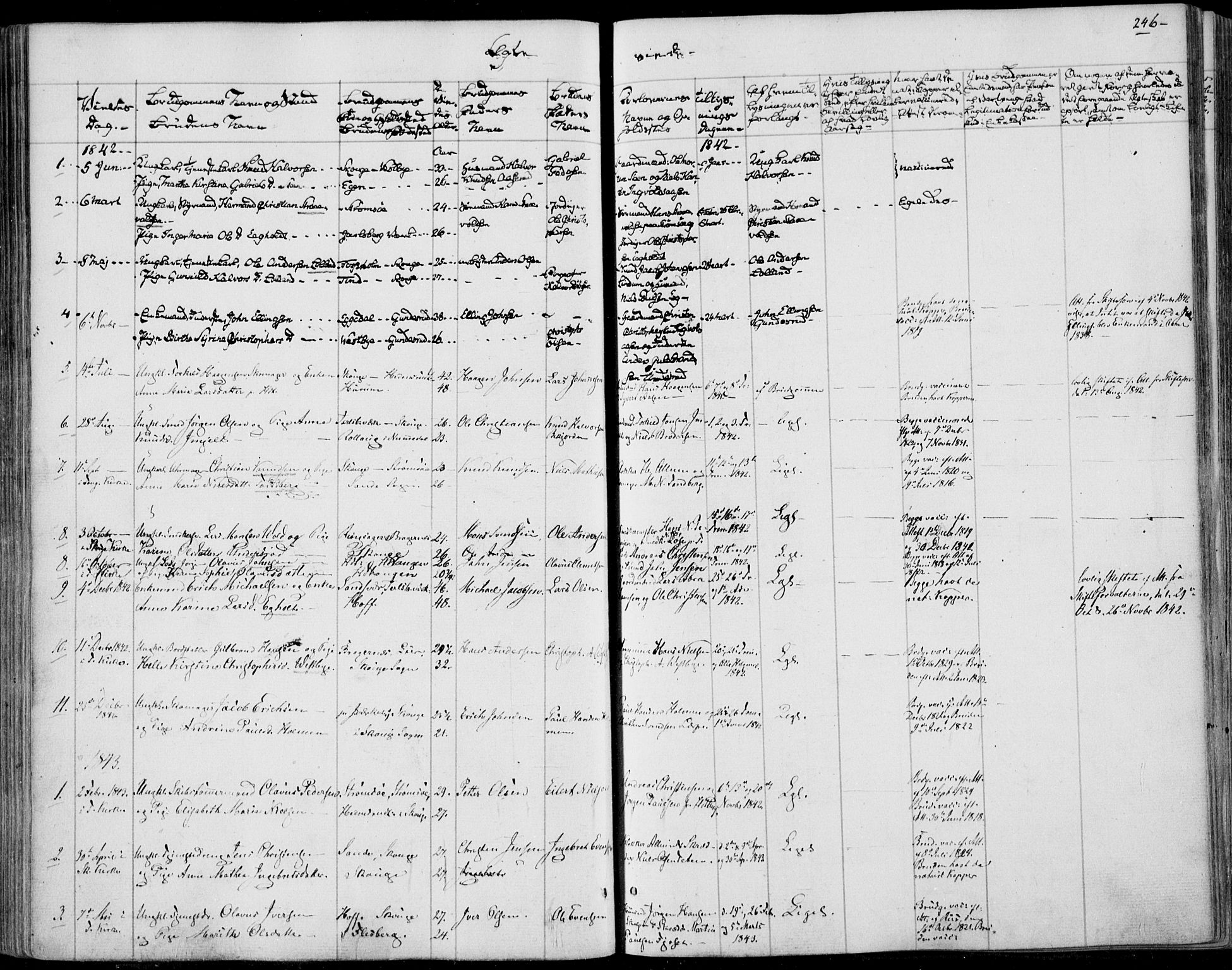 Skoger kirkebøker, SAKO/A-59/F/Fa/L0003: Parish register (official) no. I 3, 1842-1861, p. 246