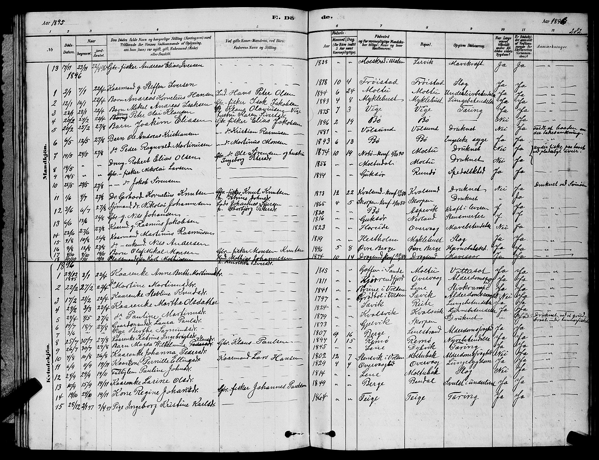 Ministerialprotokoller, klokkerbøker og fødselsregistre - Møre og Romsdal, AV/SAT-A-1454/507/L0081: Parish register (copy) no. 507C04, 1878-1898, p. 282