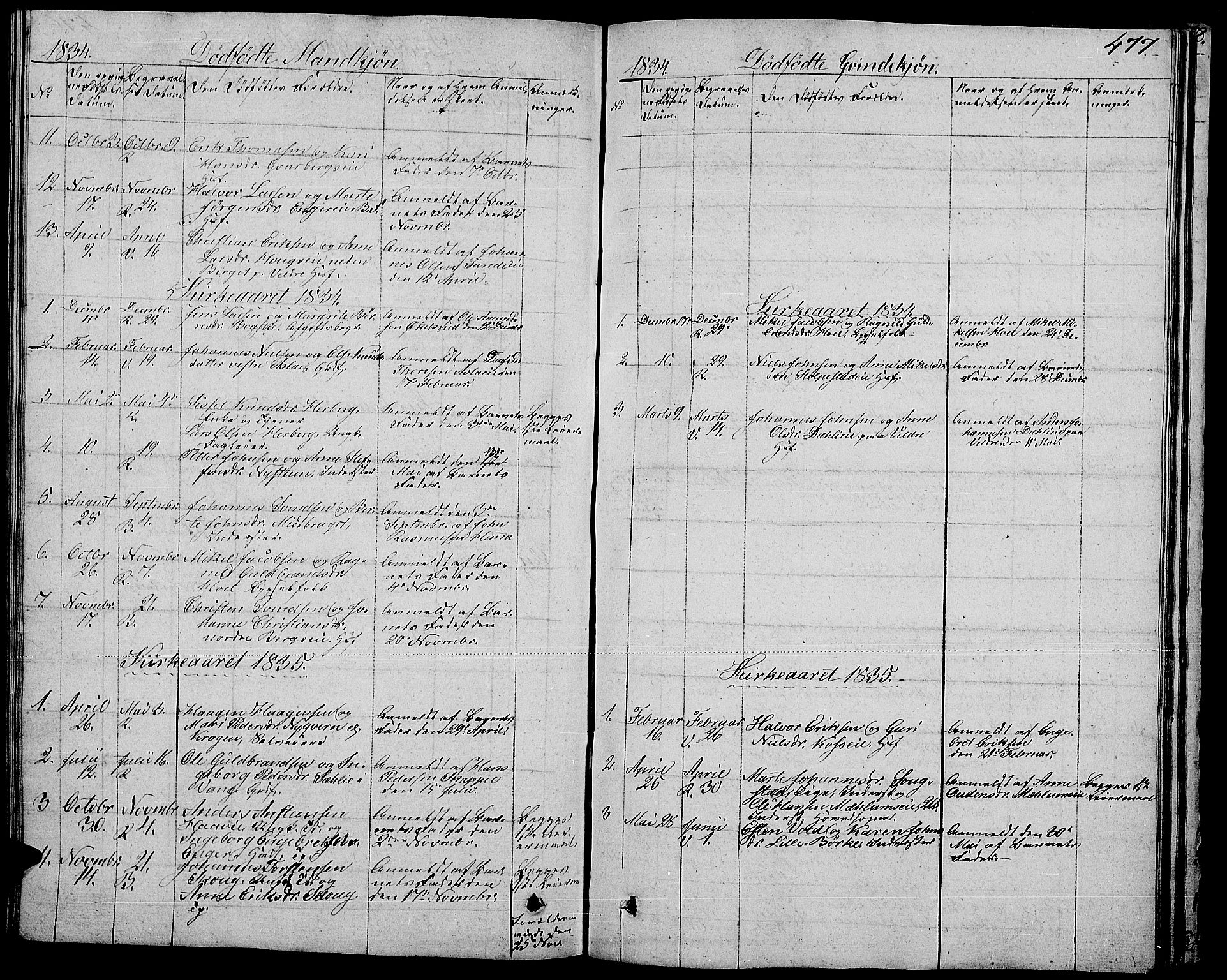 Ringsaker prestekontor, AV/SAH-PREST-014/L/La/L0004: Parish register (copy) no. 4, 1827-1838, p. 477