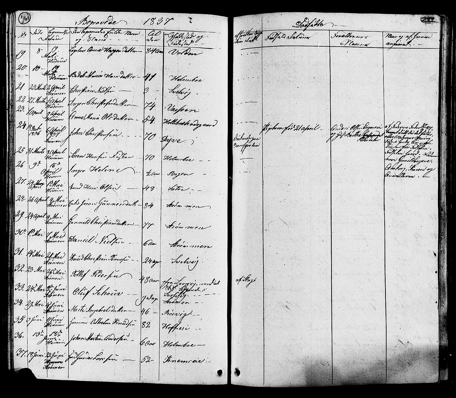 Hurum kirkebøker, SAKO/A-229/G/Ga/L0002: Parish register (copy) no. I 2, 1827-1857, p. 361