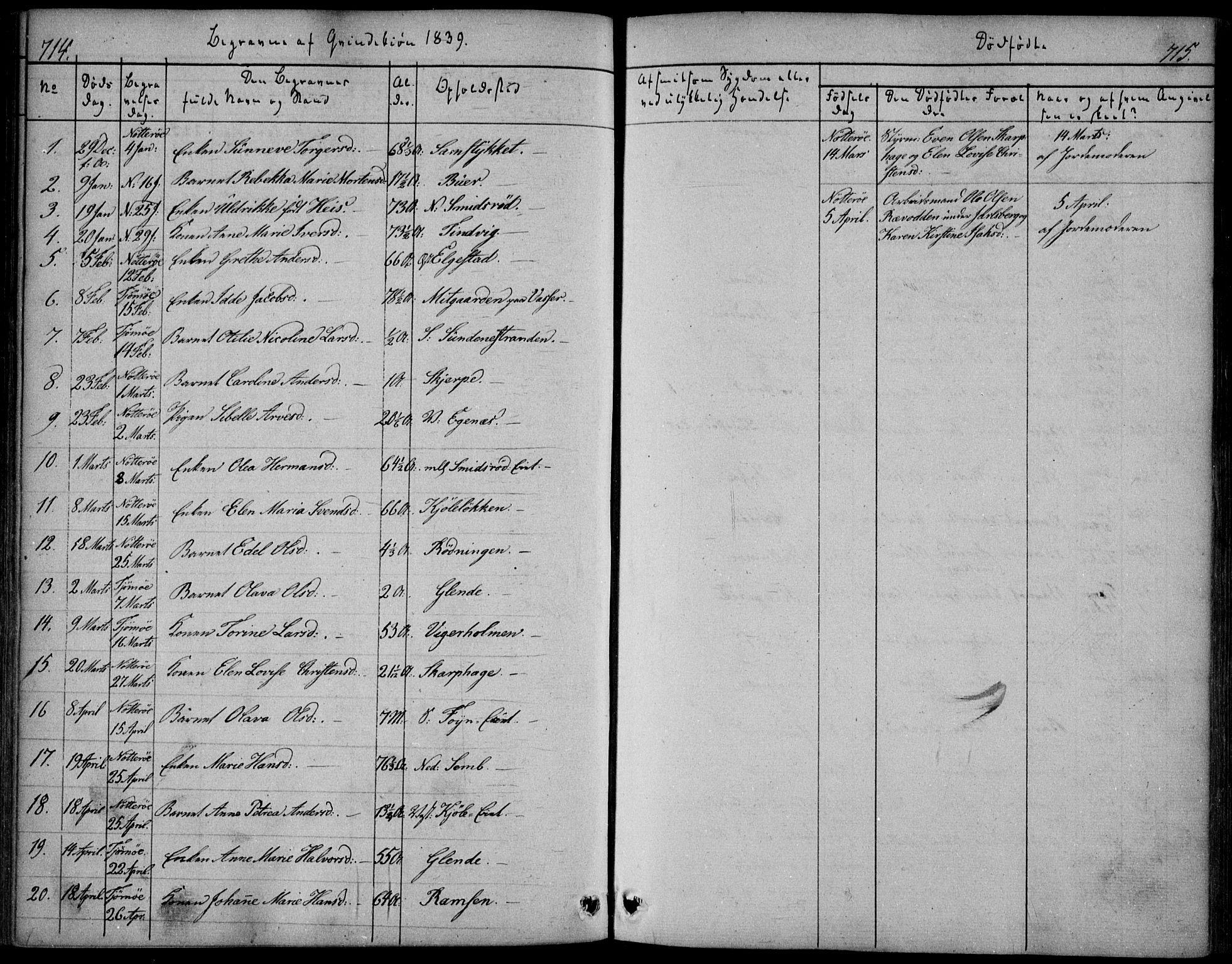 Nøtterøy kirkebøker, AV/SAKO-A-354/F/Fa/L0005: Parish register (official) no. I 5, 1839-1852, p. 714-715