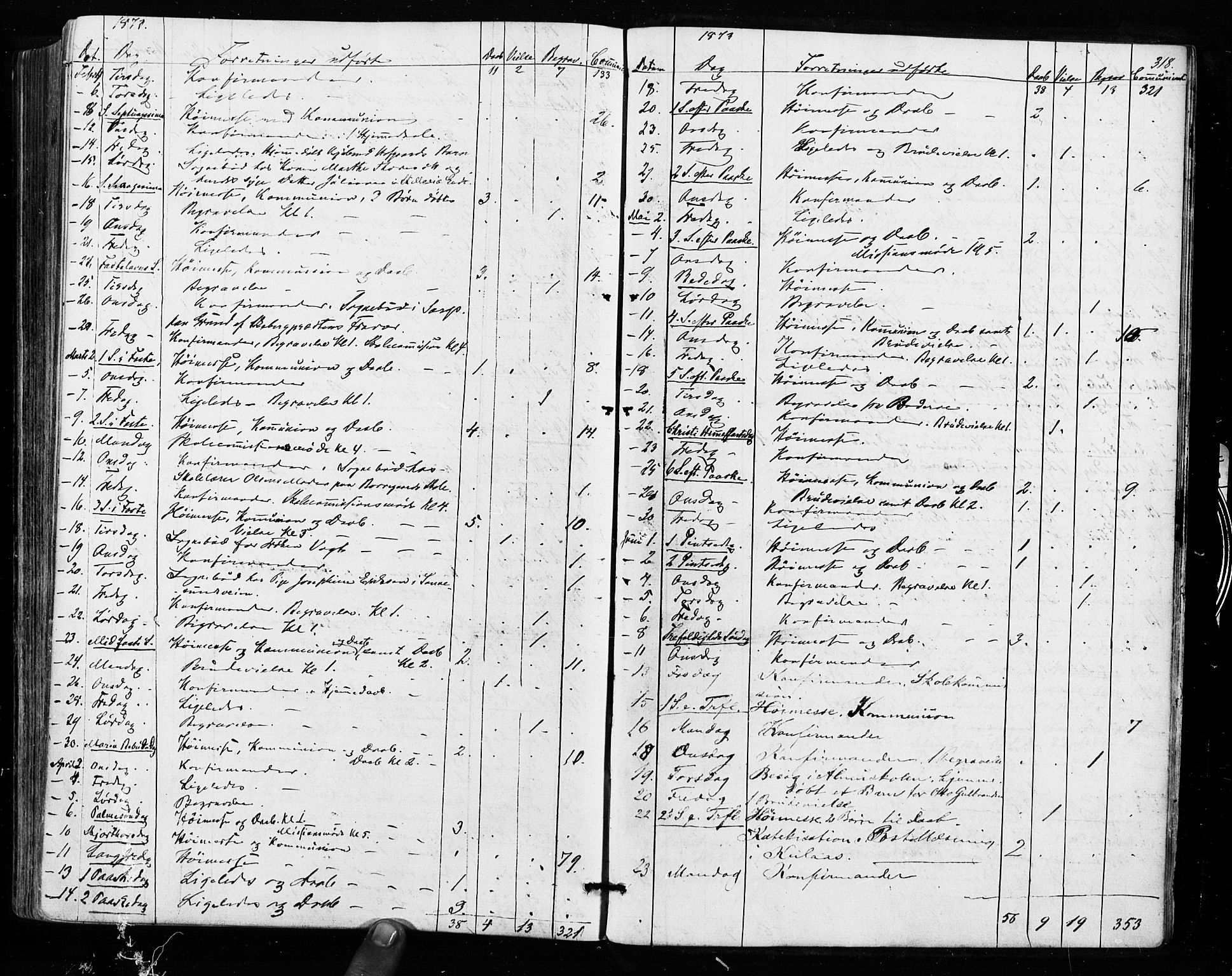 Sarpsborg prestekontor Kirkebøker, SAO/A-2006/F/Fa/L0002: Parish register (official) no. 2, 1869-1877, p. 318