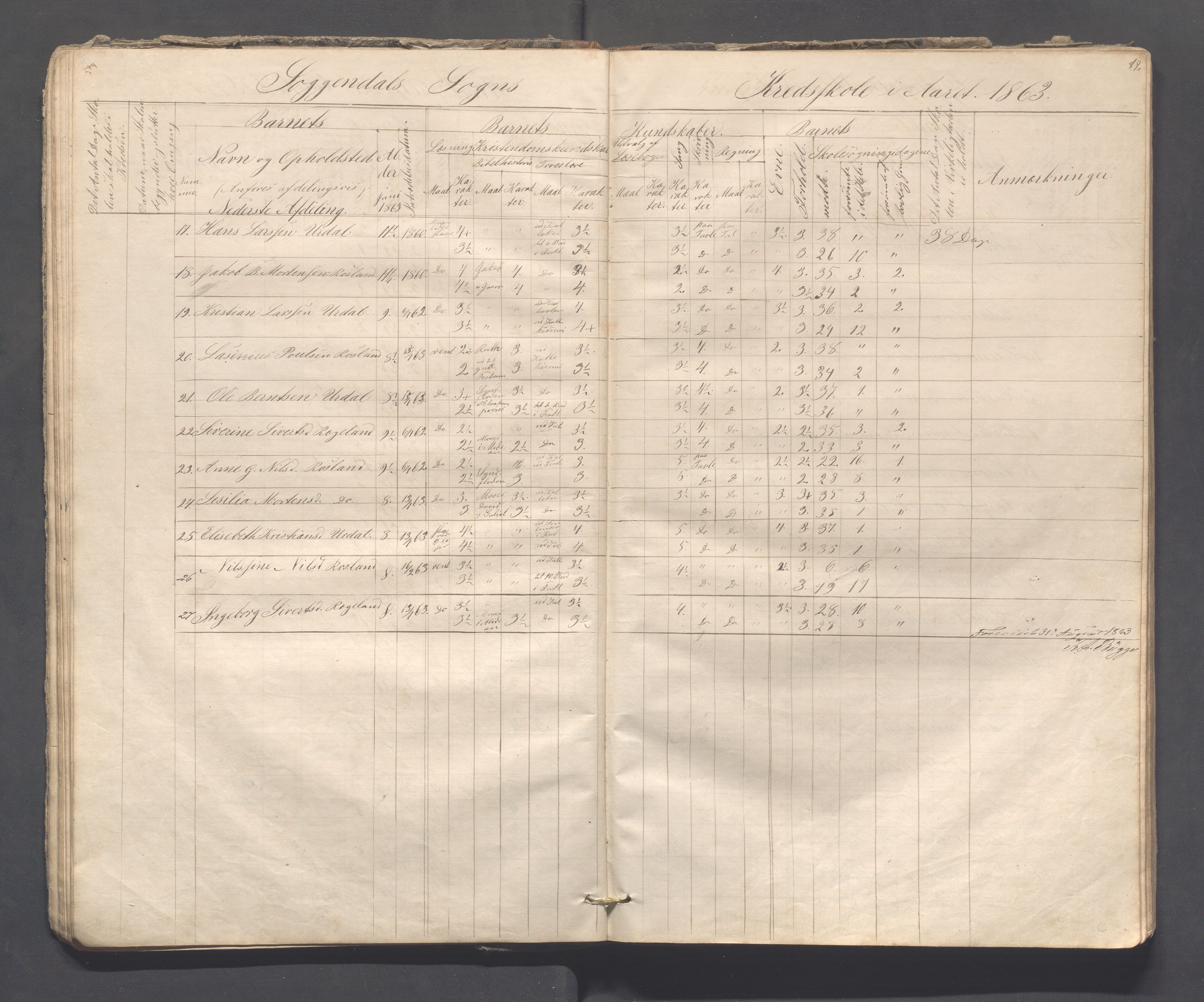 Sokndal kommune- Skolestyret/Skolekontoret, IKAR/K-101142/H/L0008: Skoleprotokoll - Evjebygdens omgangsskoledistrikt, 1857-1875, p. 19