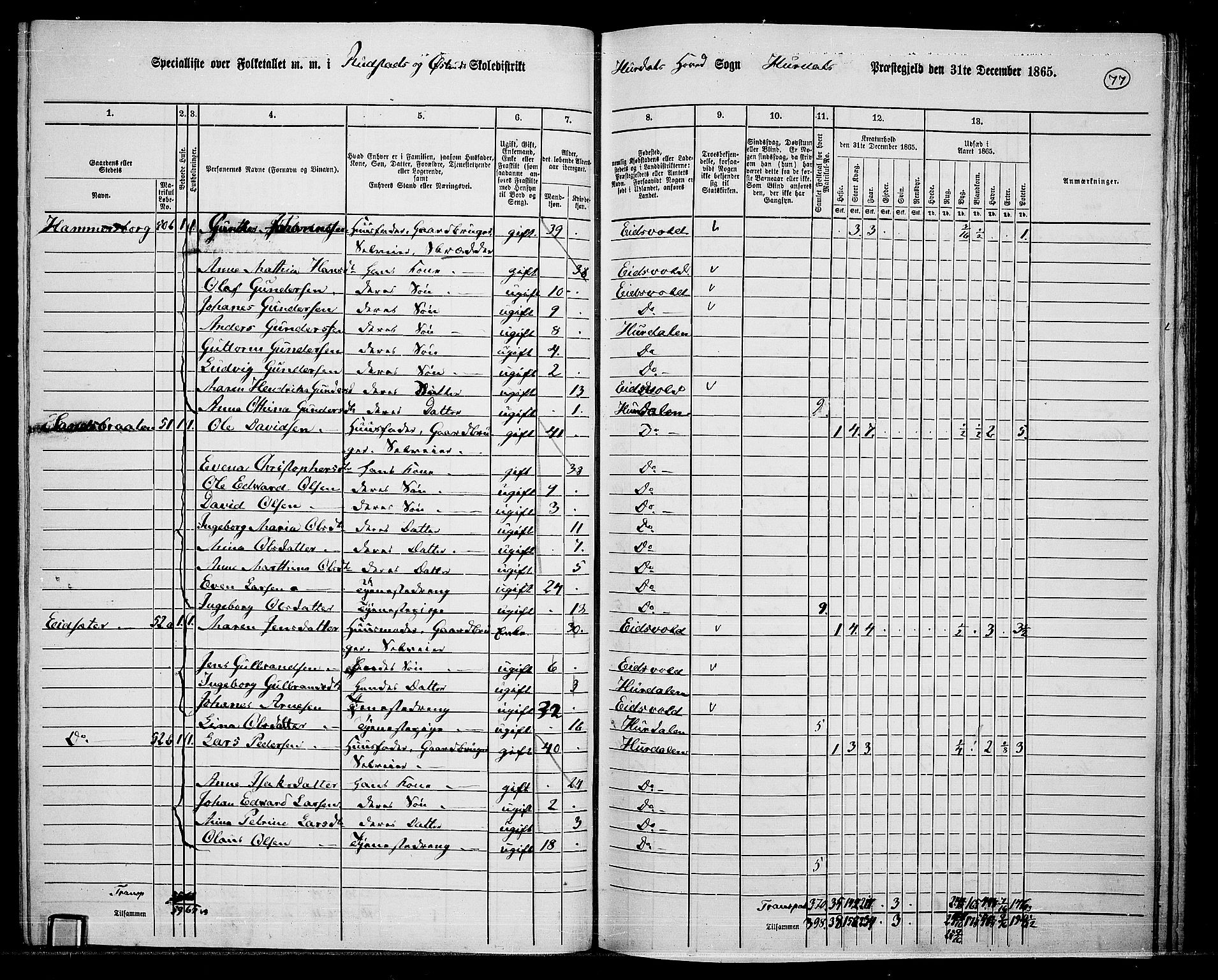 RA, 1865 census for Hurdal, 1865, p. 68