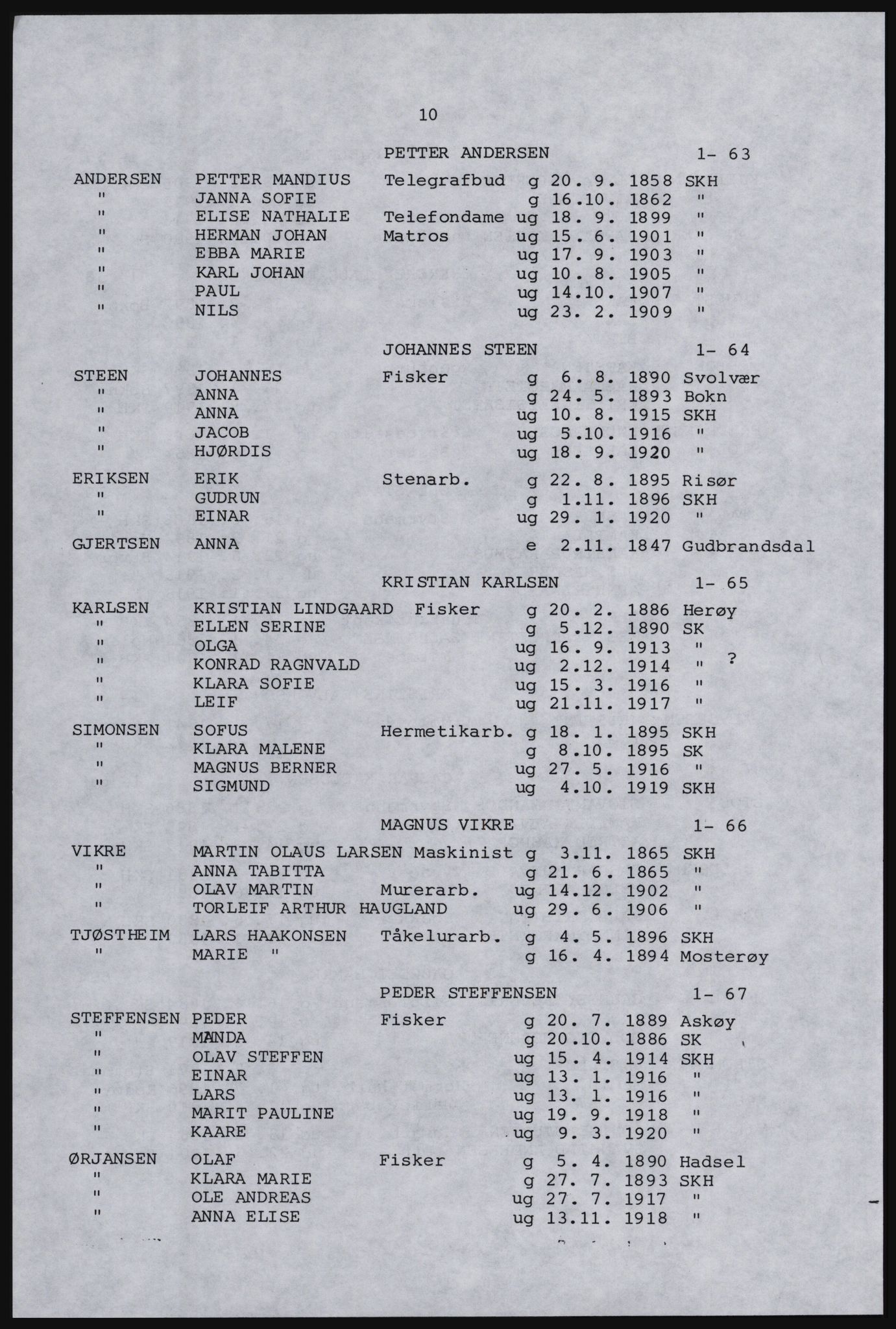 SAST, Copy of 1920 census for Karmøy, 1920, p. 22
