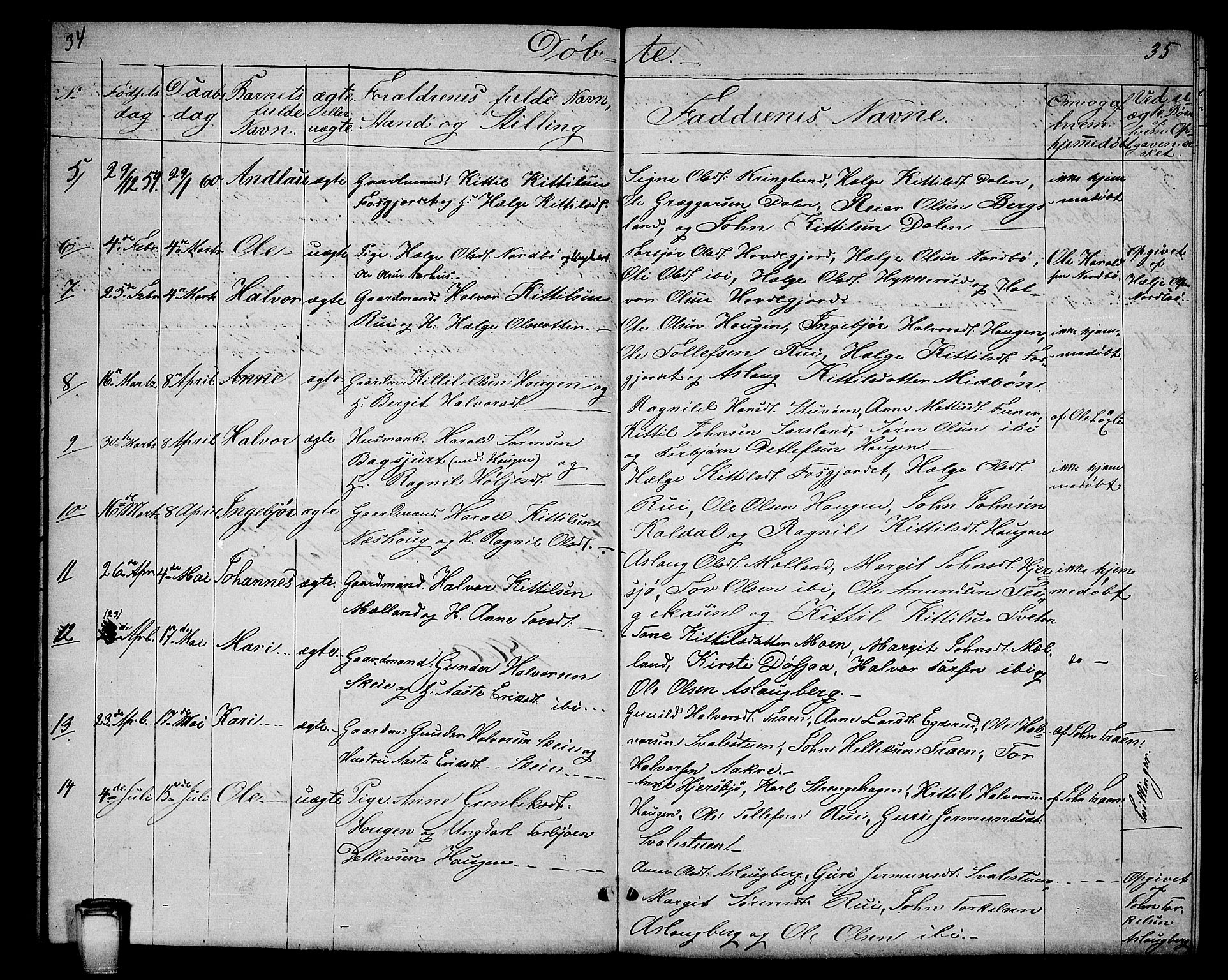 Hjartdal kirkebøker, SAKO/A-270/G/Ga/L0002: Parish register (copy) no. I 2, 1854-1888, p. 34-35