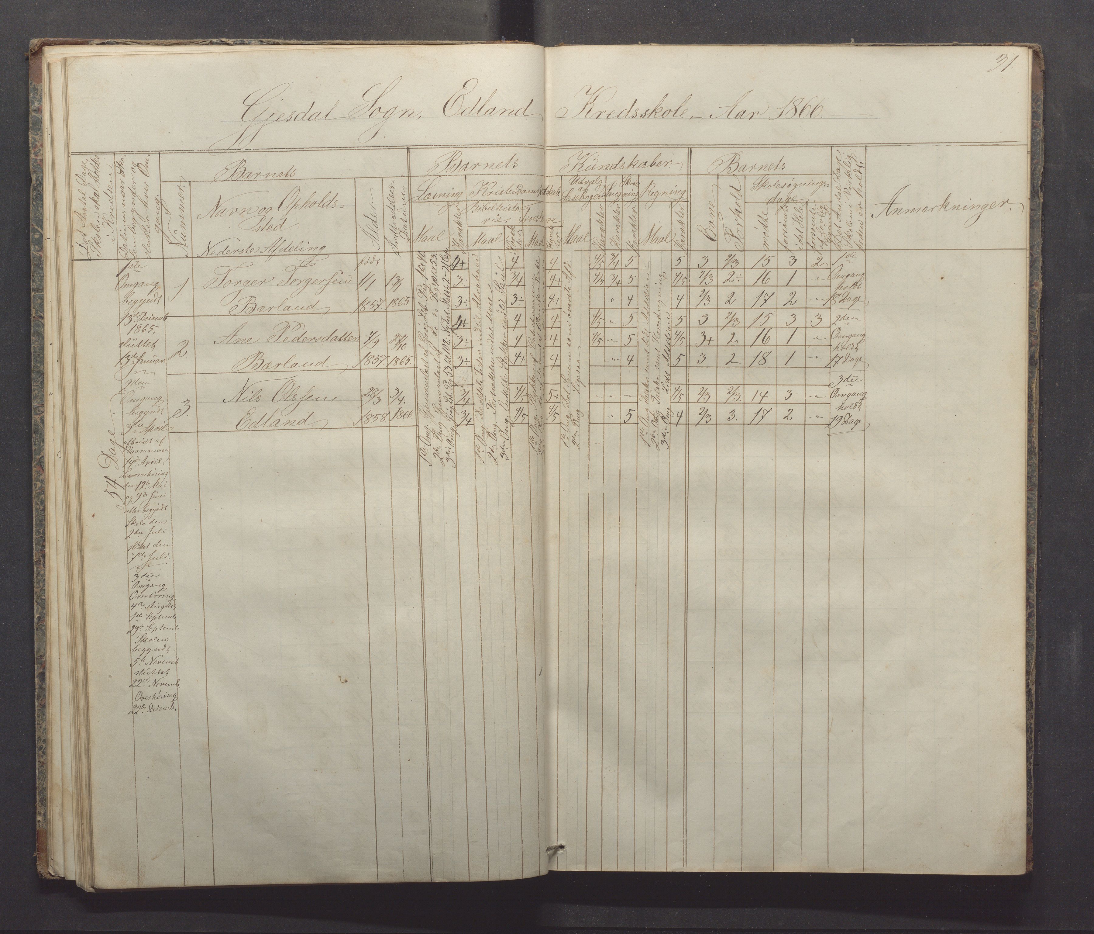 Gjesdal kommune - Sikveland skole, IKAR/K-101391/H/L0001: Skoleprotokoll, 1862-1879, p. 31