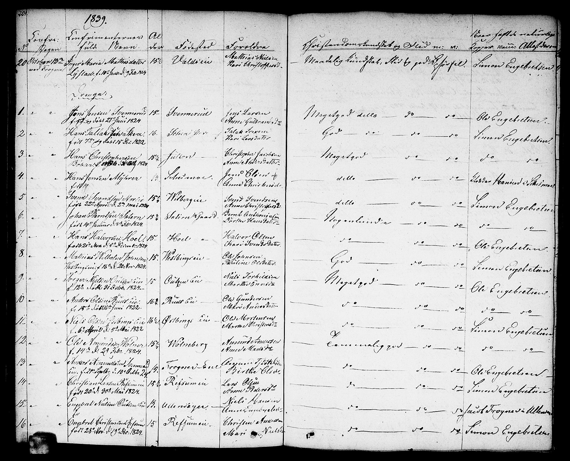 Sørum prestekontor Kirkebøker, AV/SAO-A-10303/F/Fa/L0004: Parish register (official) no. I 4, 1829-1845, p. 201