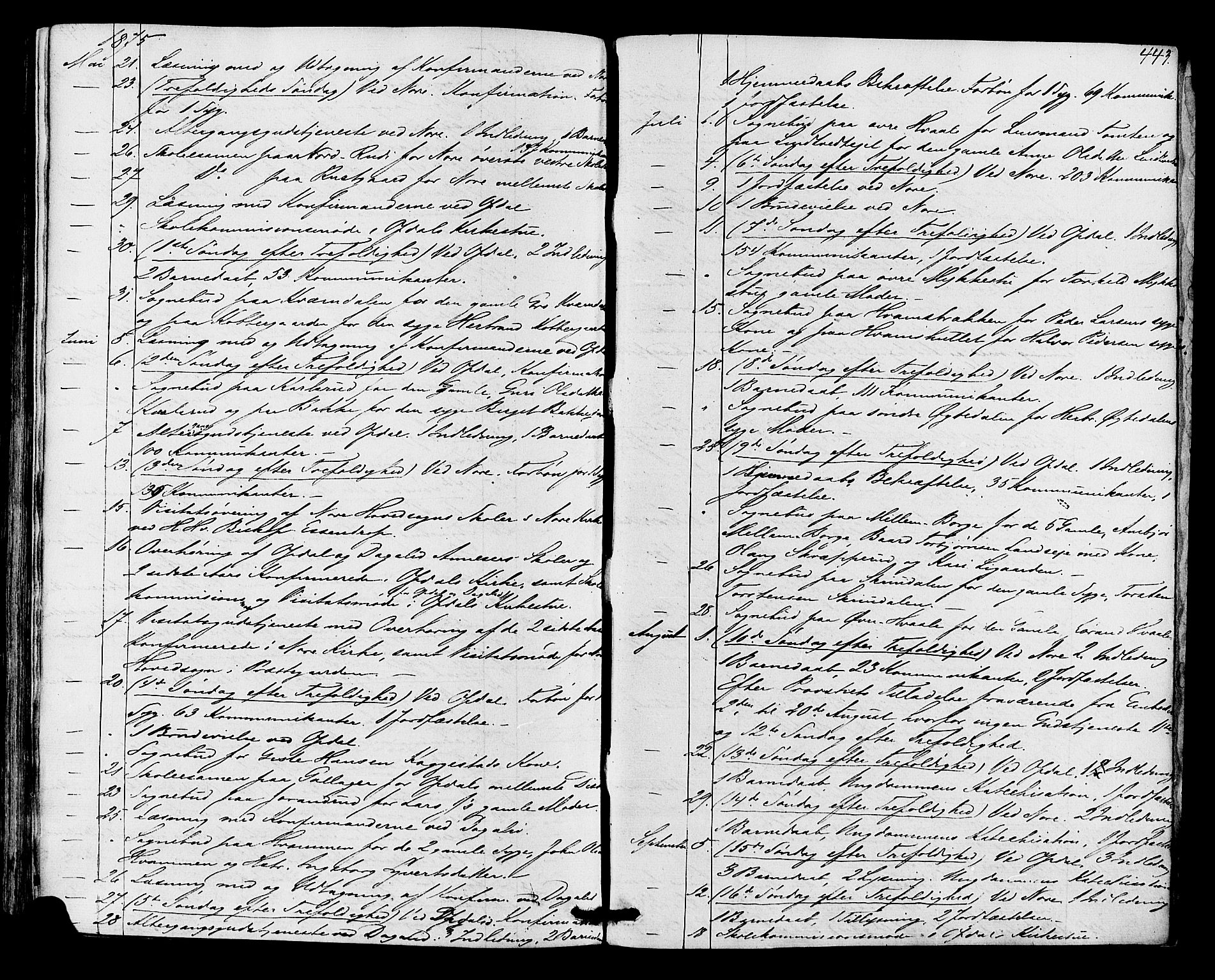 Nore kirkebøker, SAKO/A-238/F/Fa/L0003: Parish register (official) no. I 3, 1858-1866, p. 443