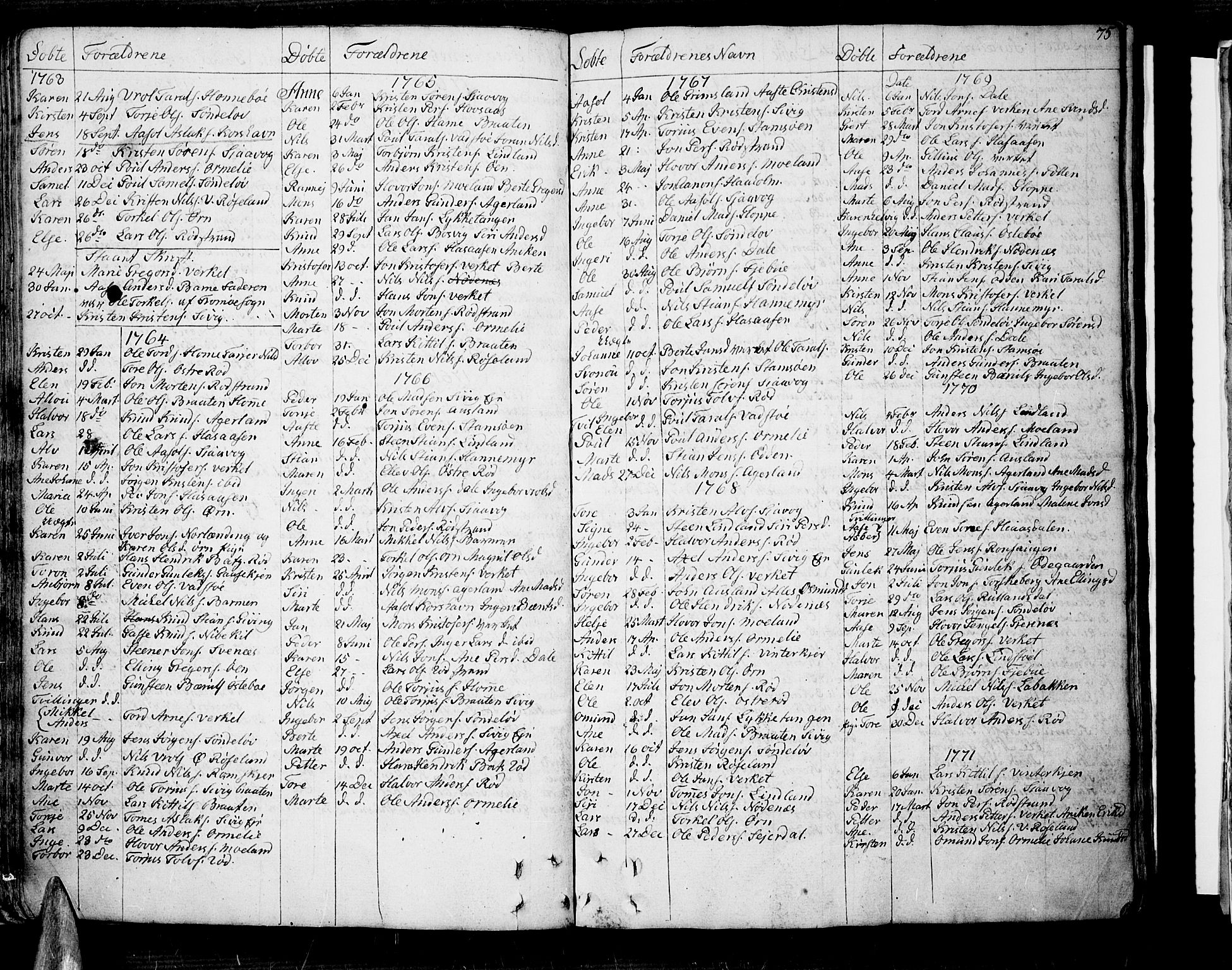 Søndeled sokneprestkontor, AV/SAK-1111-0038/F/Fb/L0001: Parish register (copy) no. B 1, 1746-1816, p. 75