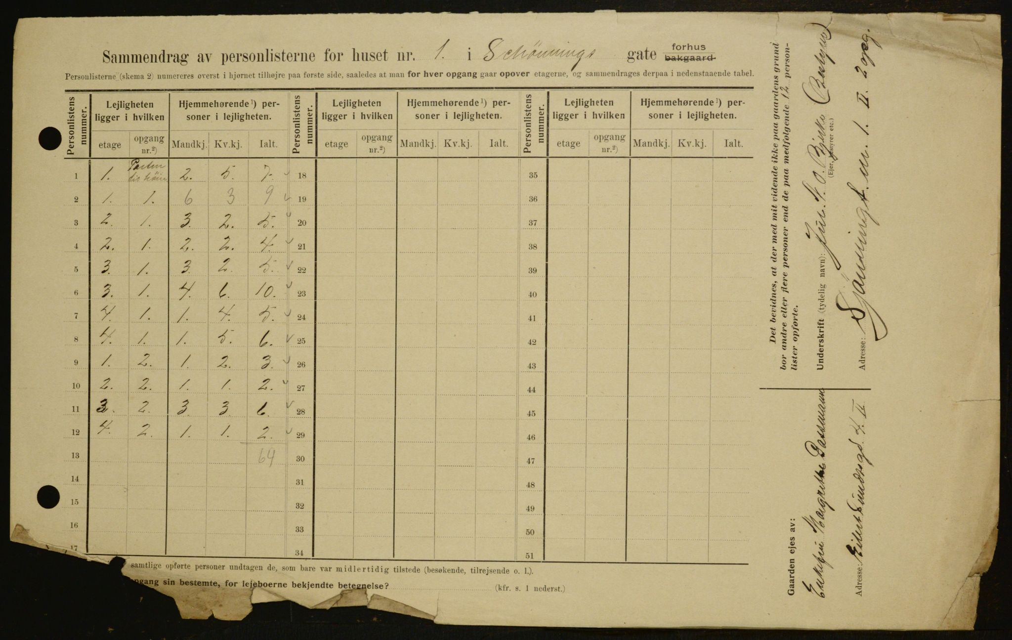 OBA, Municipal Census 1909 for Kristiania, 1909, p. 84716