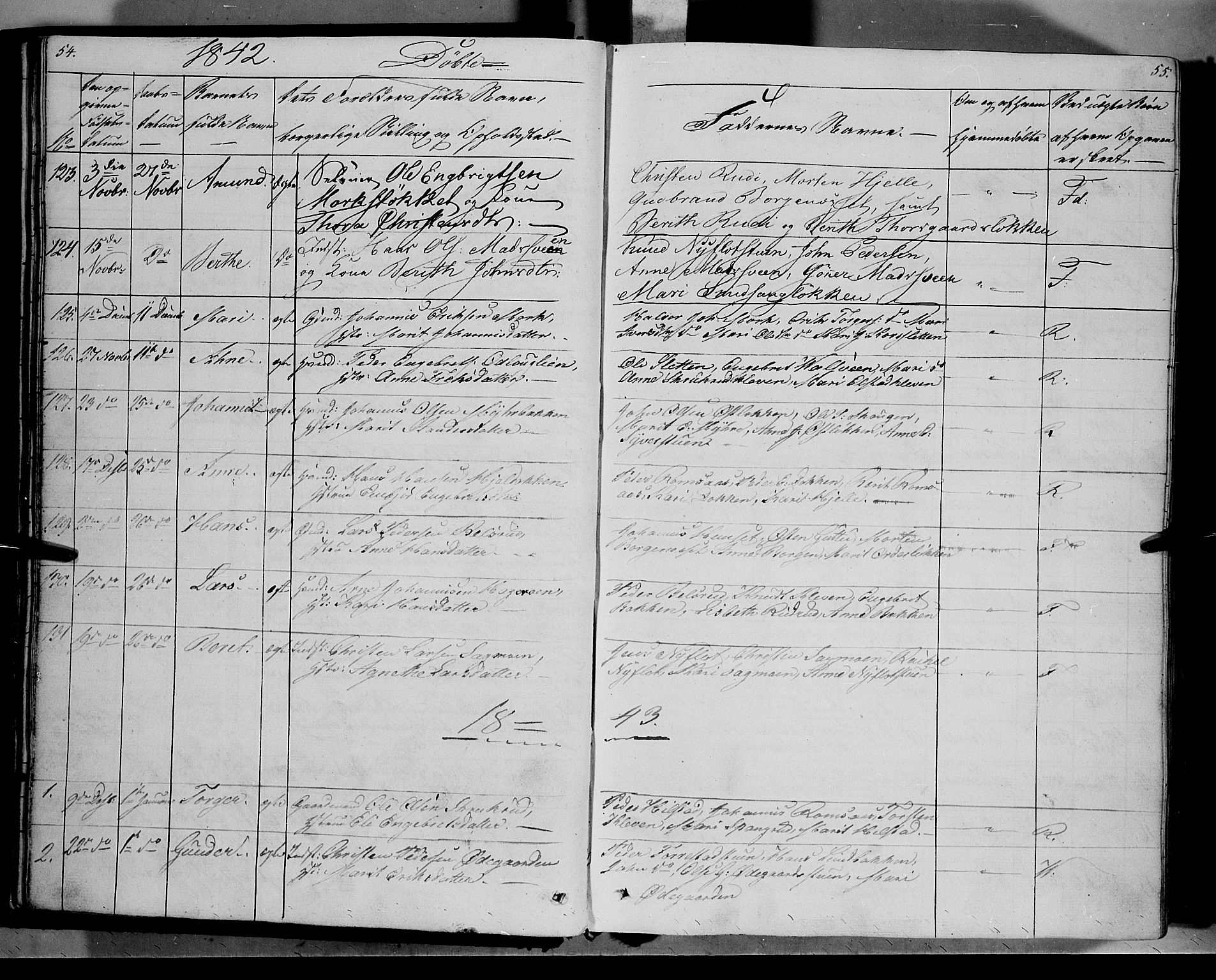 Ringebu prestekontor, AV/SAH-PREST-082/H/Ha/Haa/L0005: Parish register (official) no. 5, 1839-1848, p. 54-55