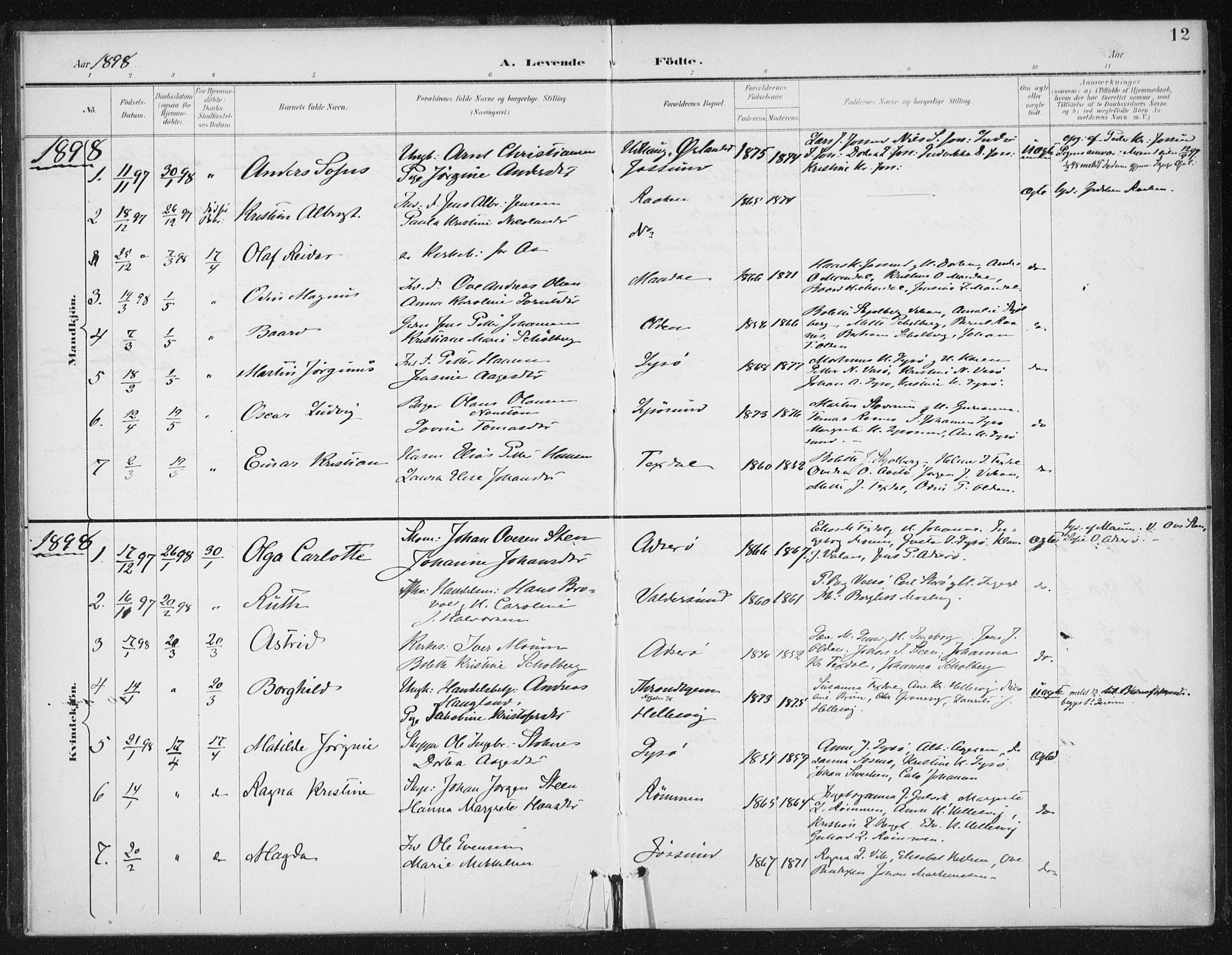 Ministerialprotokoller, klokkerbøker og fødselsregistre - Sør-Trøndelag, SAT/A-1456/654/L0664: Parish register (official) no. 654A02, 1895-1907, p. 12