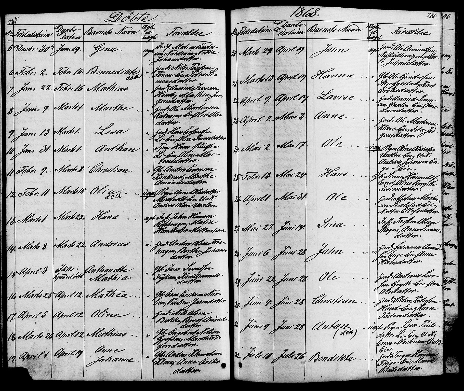 Østre Gausdal prestekontor, SAH/PREST-092/H/Ha/Hab/L0001: Parish register (copy) no. 1, 1863-1893, p. 285-286