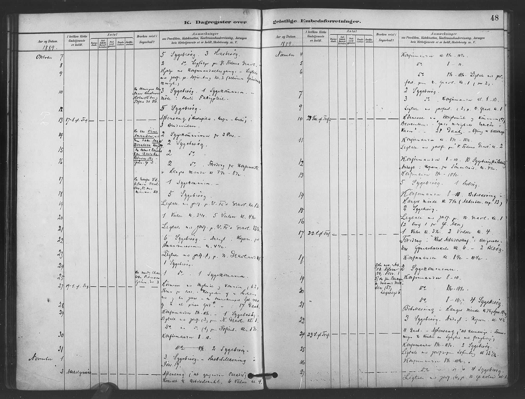 Paulus prestekontor Kirkebøker, AV/SAO-A-10871/I/Ib/L0001: Diary records no. II 1, 1882-1910, p. 48