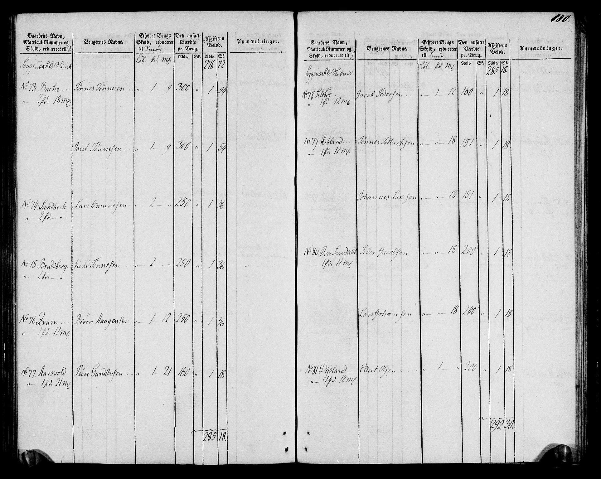 Rentekammeret inntil 1814, Realistisk ordnet avdeling, AV/RA-EA-4070/N/Ne/Nea/L0099: Jæren og Dalane fogderi. Oppebørselsregister, 1803-1804, p. 186