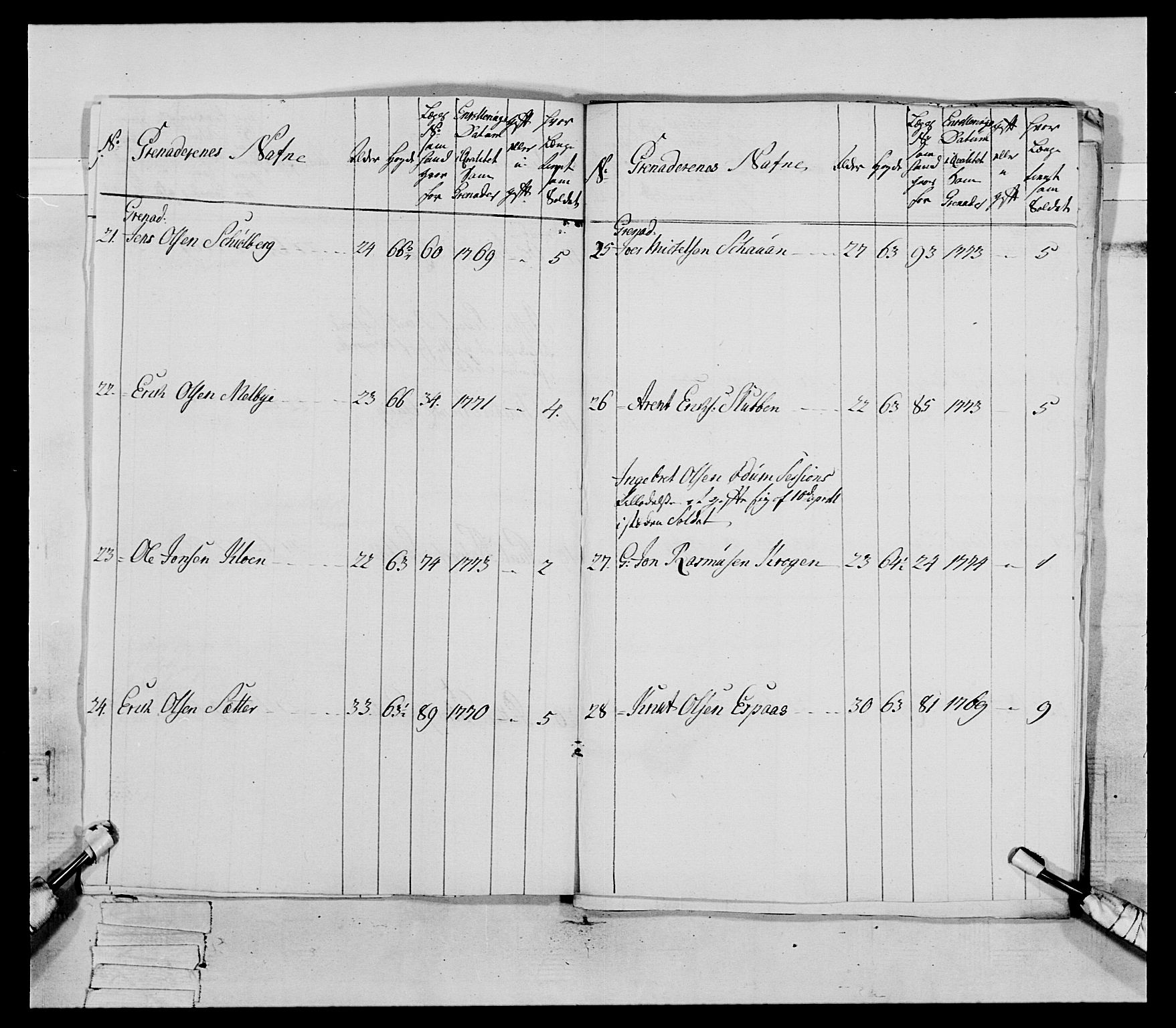 Generalitets- og kommissariatskollegiet, Det kongelige norske kommissariatskollegium, RA/EA-5420/E/Eh/L0085: 3. Trondheimske nasjonale infanteriregiment, 1773-1775, p. 297