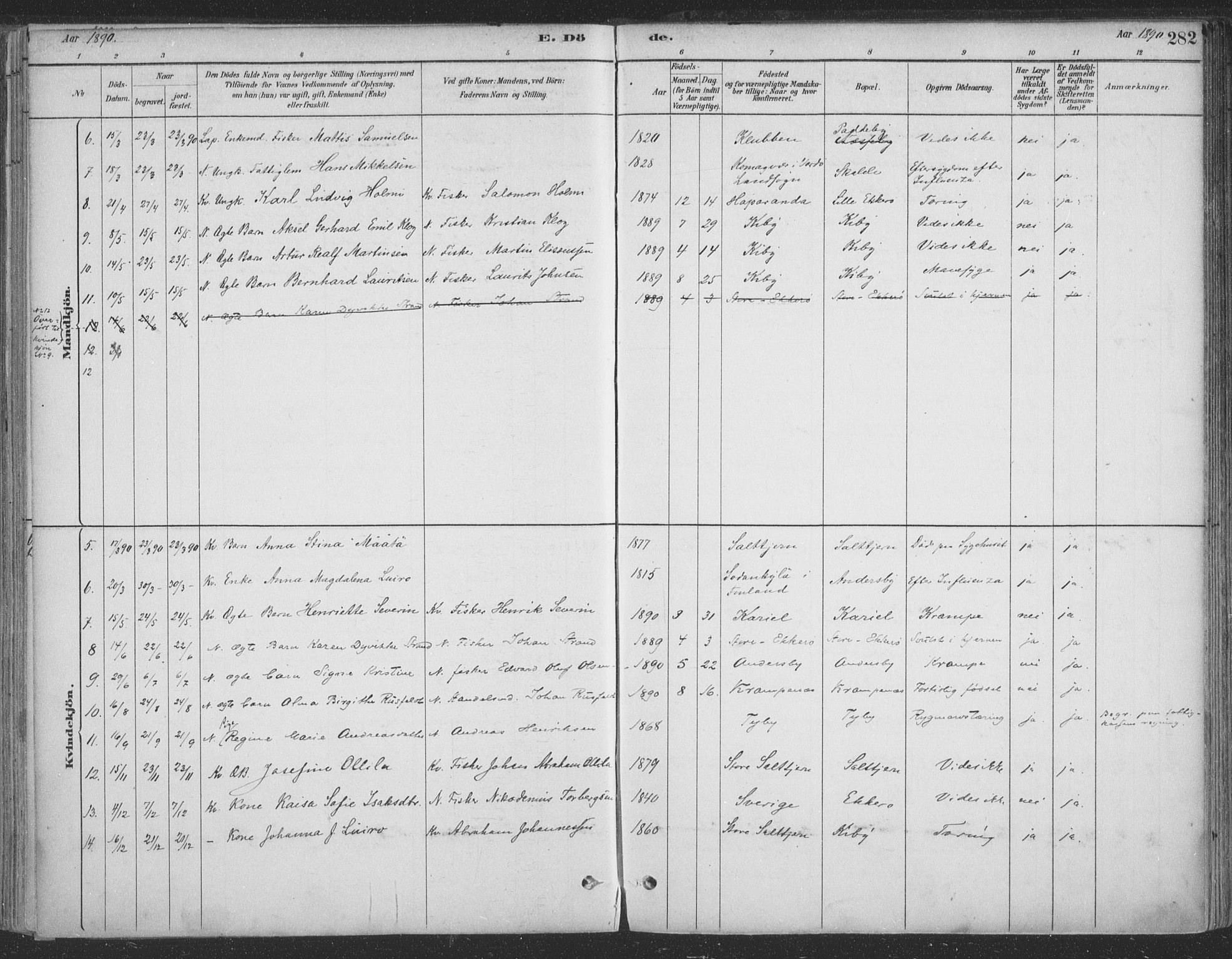 Vadsø sokneprestkontor, SATØ/S-1325/H/Ha/L0009kirke: Parish register (official) no. 9, 1881-1917, p. 282