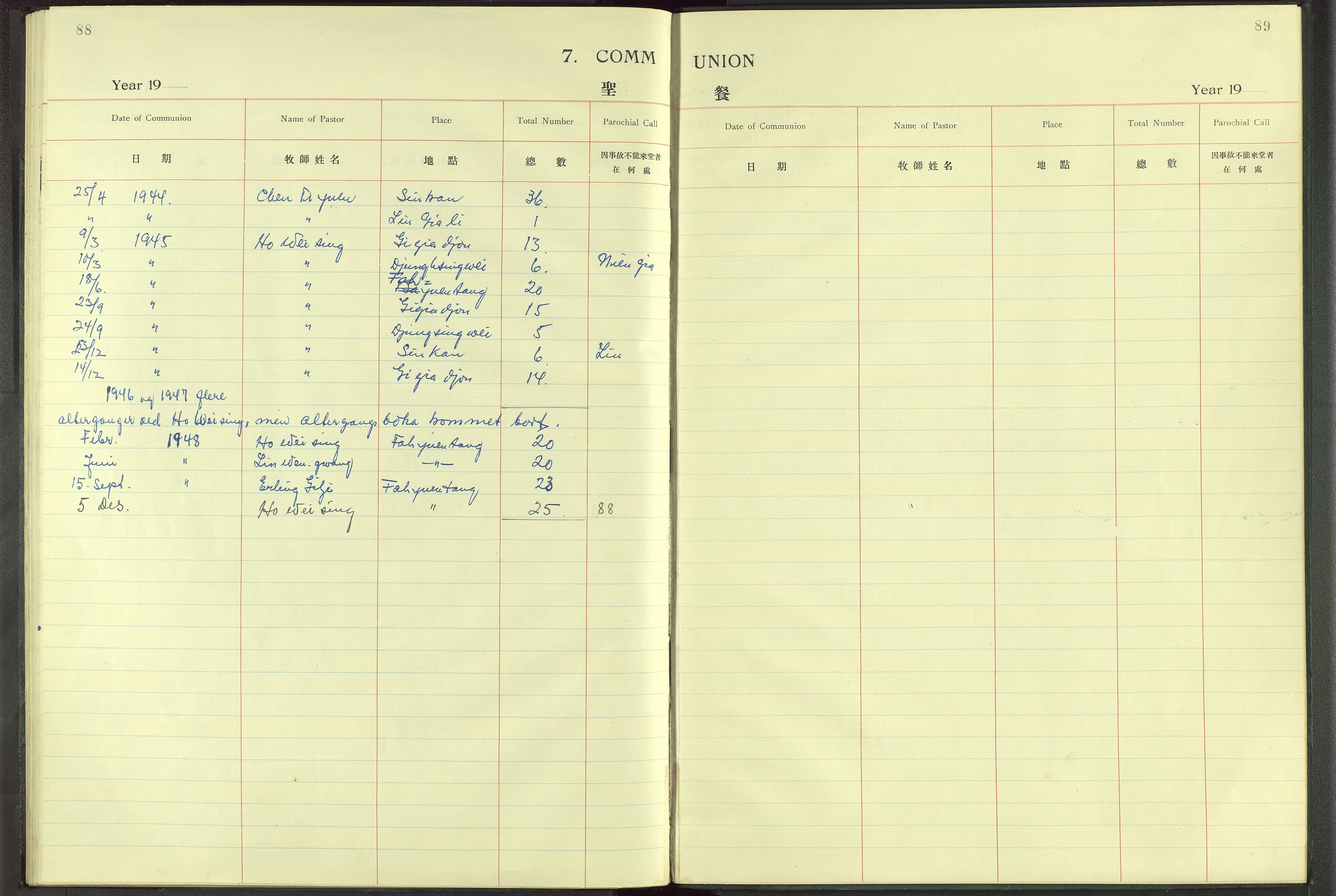 Det Norske Misjonsselskap - utland - Kina (Hunan), VID/MA-A-1065/Dm/L0004: Parish register (official) no. 49, 1913-1948, p. 88-89