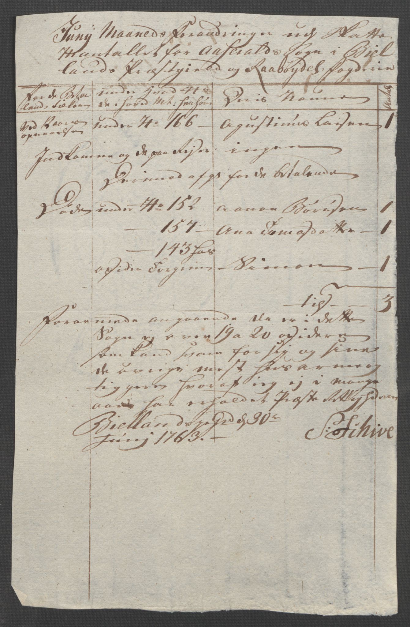 Rentekammeret inntil 1814, Reviderte regnskaper, Fogderegnskap, AV/RA-EA-4092/R40/L2517: Ekstraskatten Råbyggelag, 1762-1763, p. 354