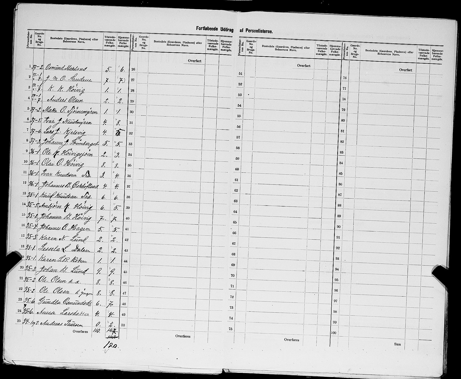 SAST, 1900 census for Jelsa, 1900, p. 31