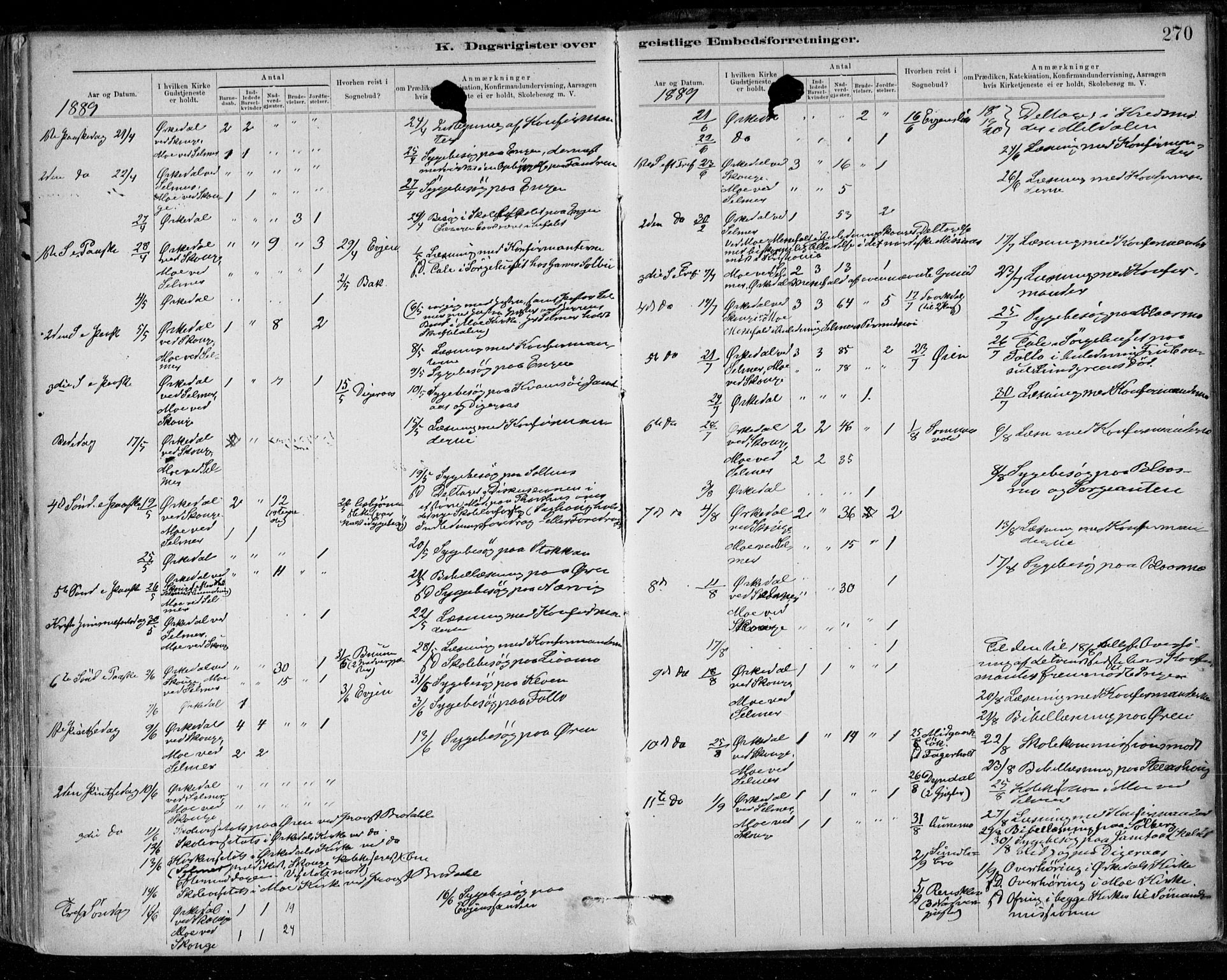Ministerialprotokoller, klokkerbøker og fødselsregistre - Sør-Trøndelag, SAT/A-1456/668/L0810: Parish register (official) no. 668A10, 1881-1894, p. 270