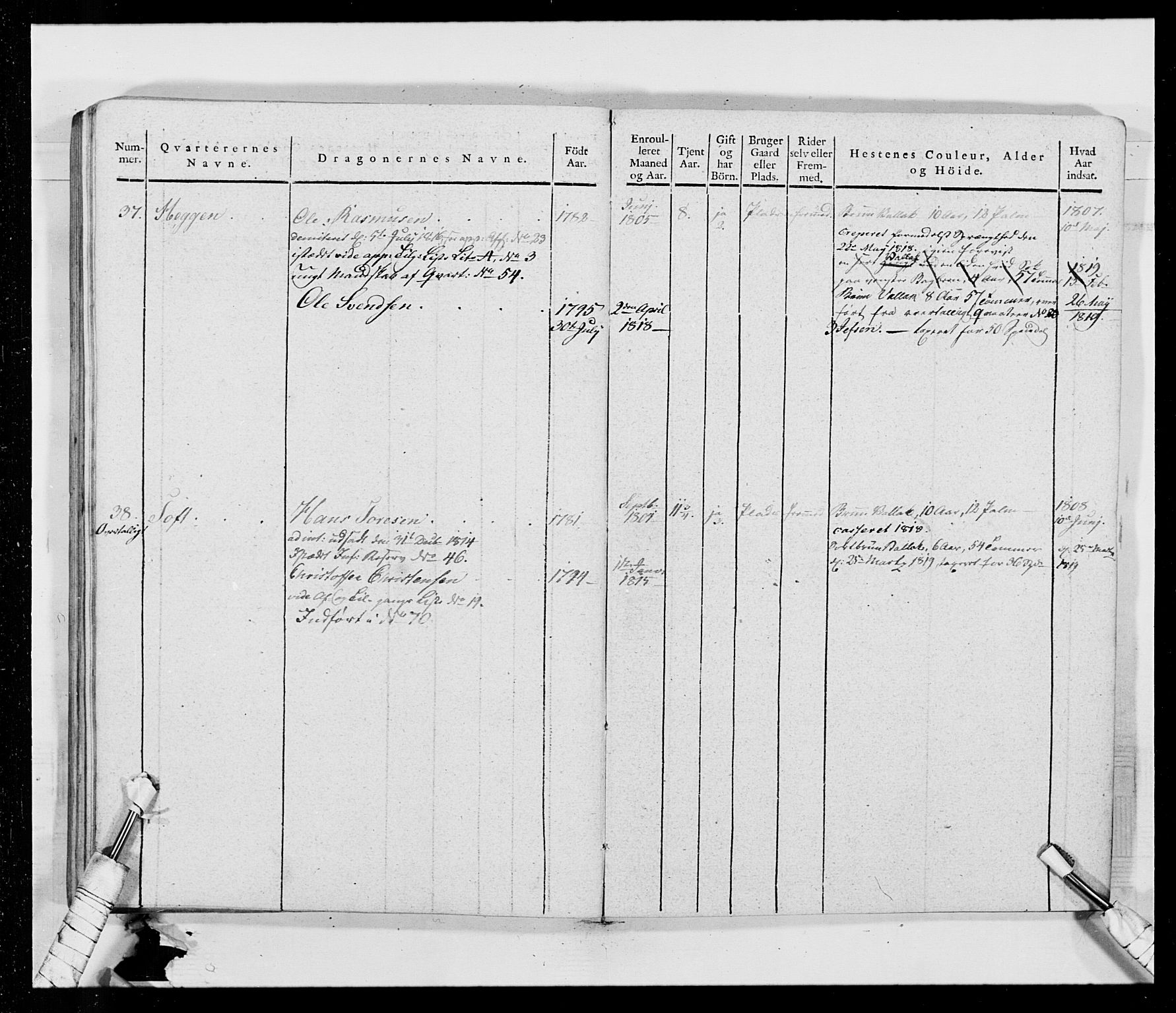 Generalitets- og kommissariatskollegiet, Det kongelige norske kommissariatskollegium, AV/RA-EA-5420/E/Eh/L0014: 3. Sønnafjelske dragonregiment, 1776-1813, p. 261