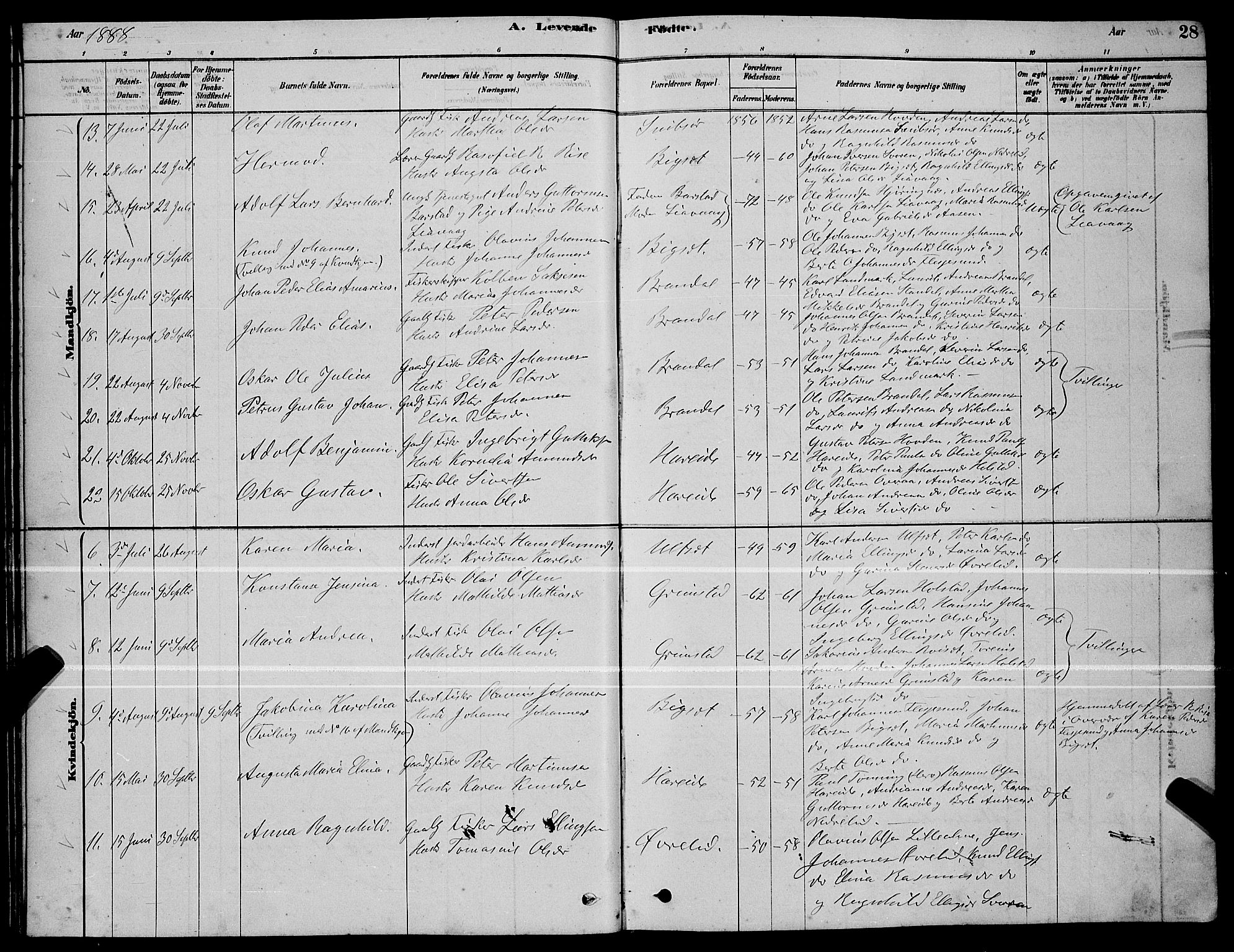 Ministerialprotokoller, klokkerbøker og fødselsregistre - Møre og Romsdal, AV/SAT-A-1454/510/L0125: Parish register (copy) no. 510C02, 1878-1900, p. 28