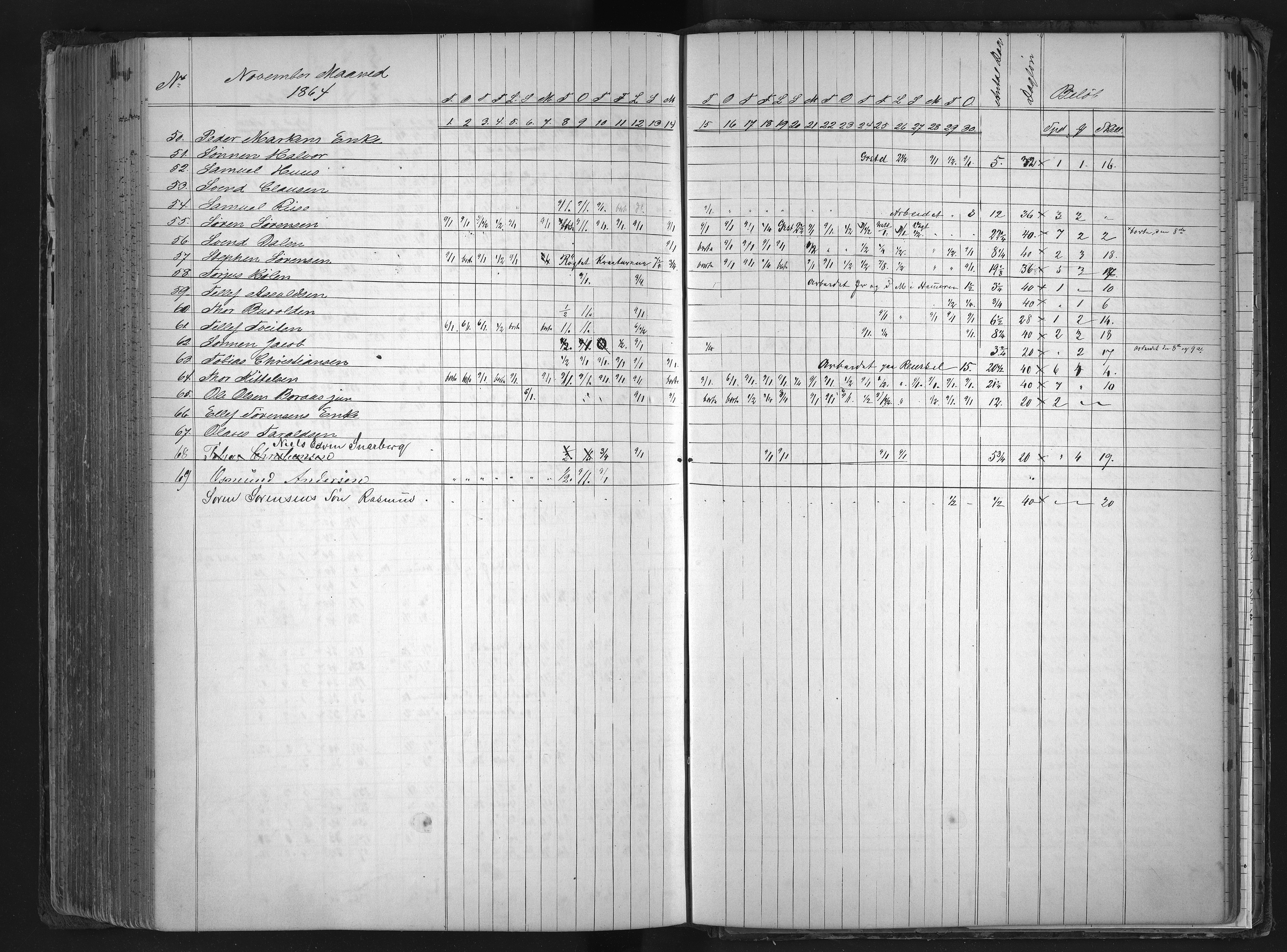 Froland Verk, AAKS/DA-1023/1/01/L0010: Dagbok, 1855-1866