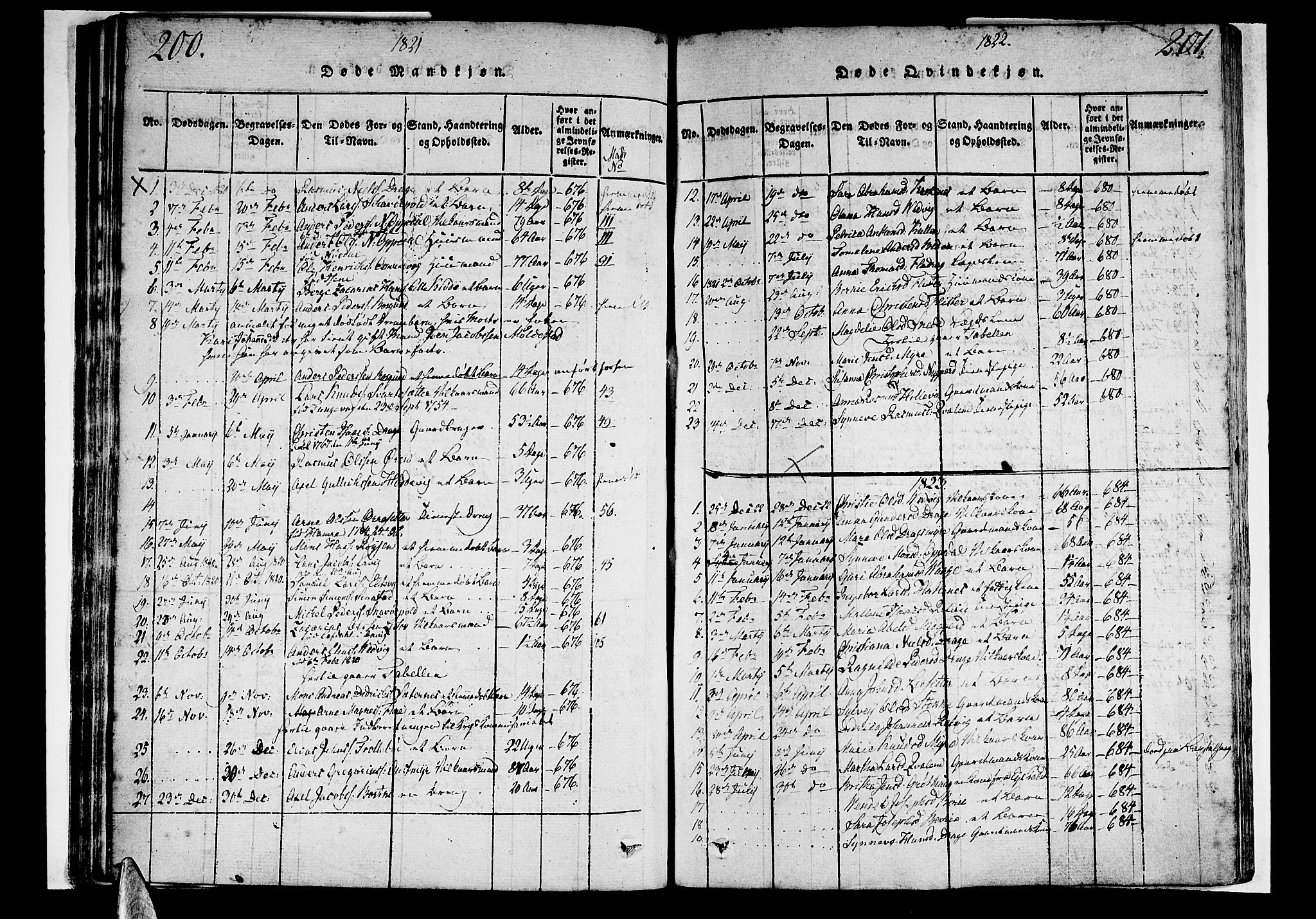 Selje sokneprestembete, SAB/A-99938/H/Ha/Haa/Haaa: Parish register (official) no. A 8, 1816-1828, p. 200-201