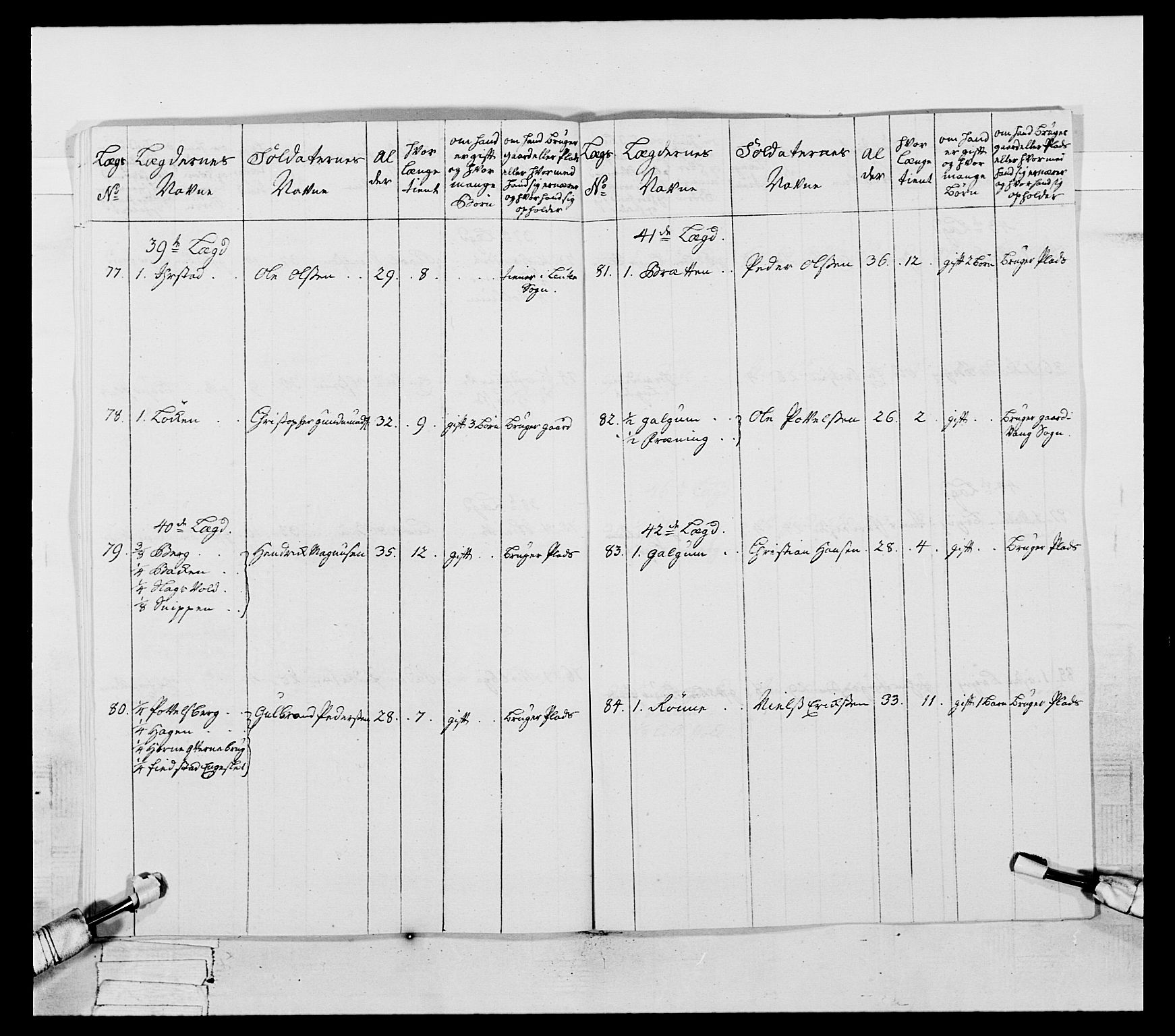 Generalitets- og kommissariatskollegiet, Det kongelige norske kommissariatskollegium, AV/RA-EA-5420/E/Eh/L0057: 1. Opplandske nasjonale infanteriregiment, 1769-1771, p. 54