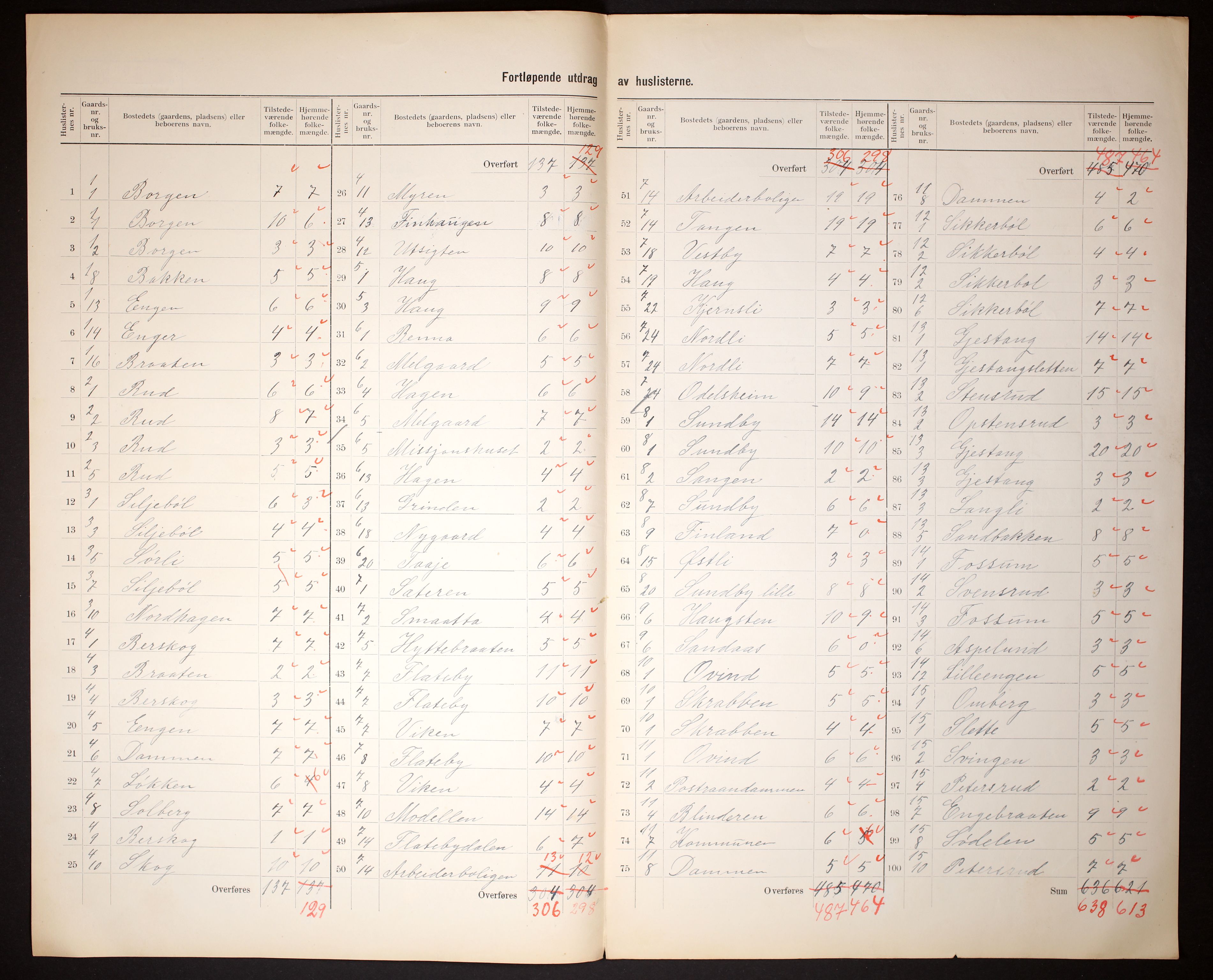 RA, 1910 census for Enebakk, 1910, p. 5