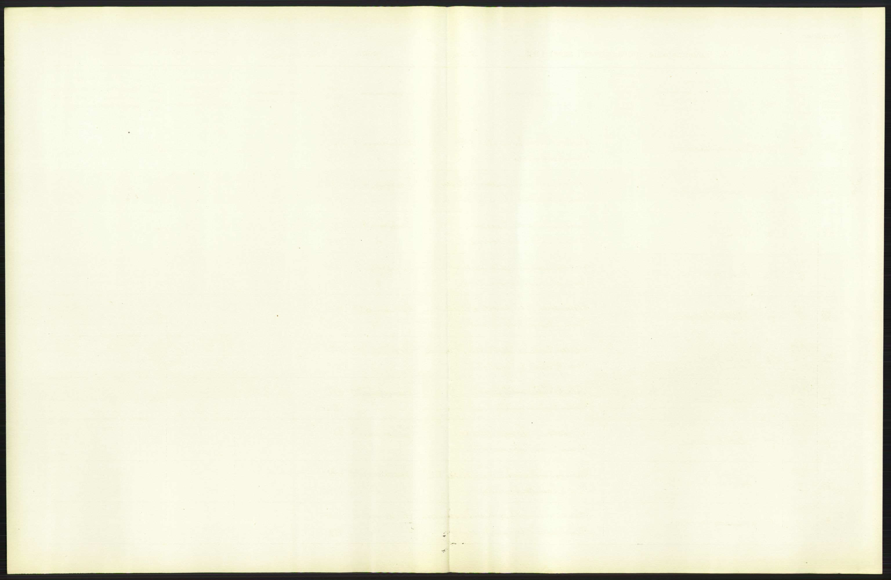Statistisk sentralbyrå, Sosiodemografiske emner, Befolkning, AV/RA-S-2228/D/Df/Dfb/Dfbc/L0006: Kristiania: Levendefødte menn og kvinner., 1913, p. 35