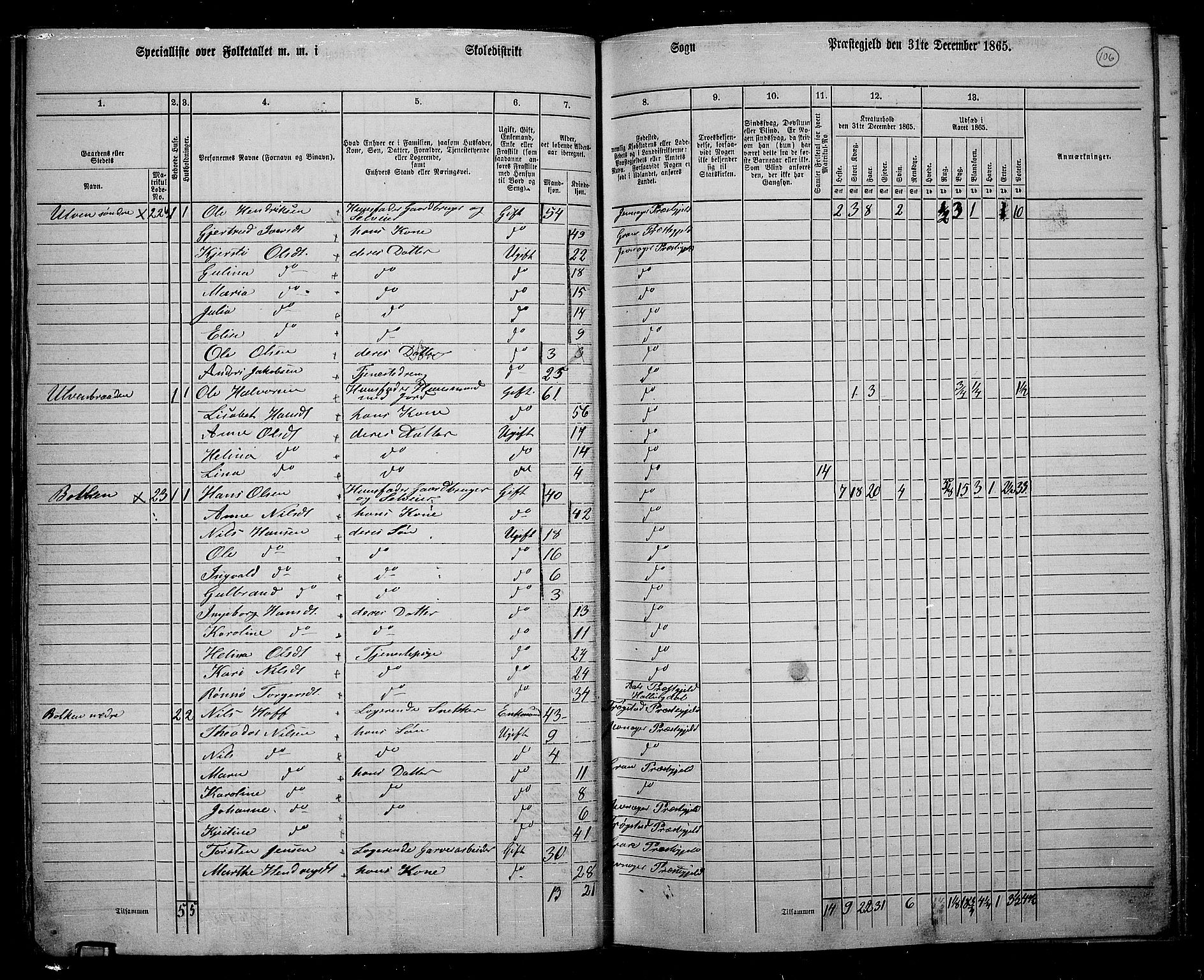 RA, 1865 census for Jevnaker, 1865, p. 104