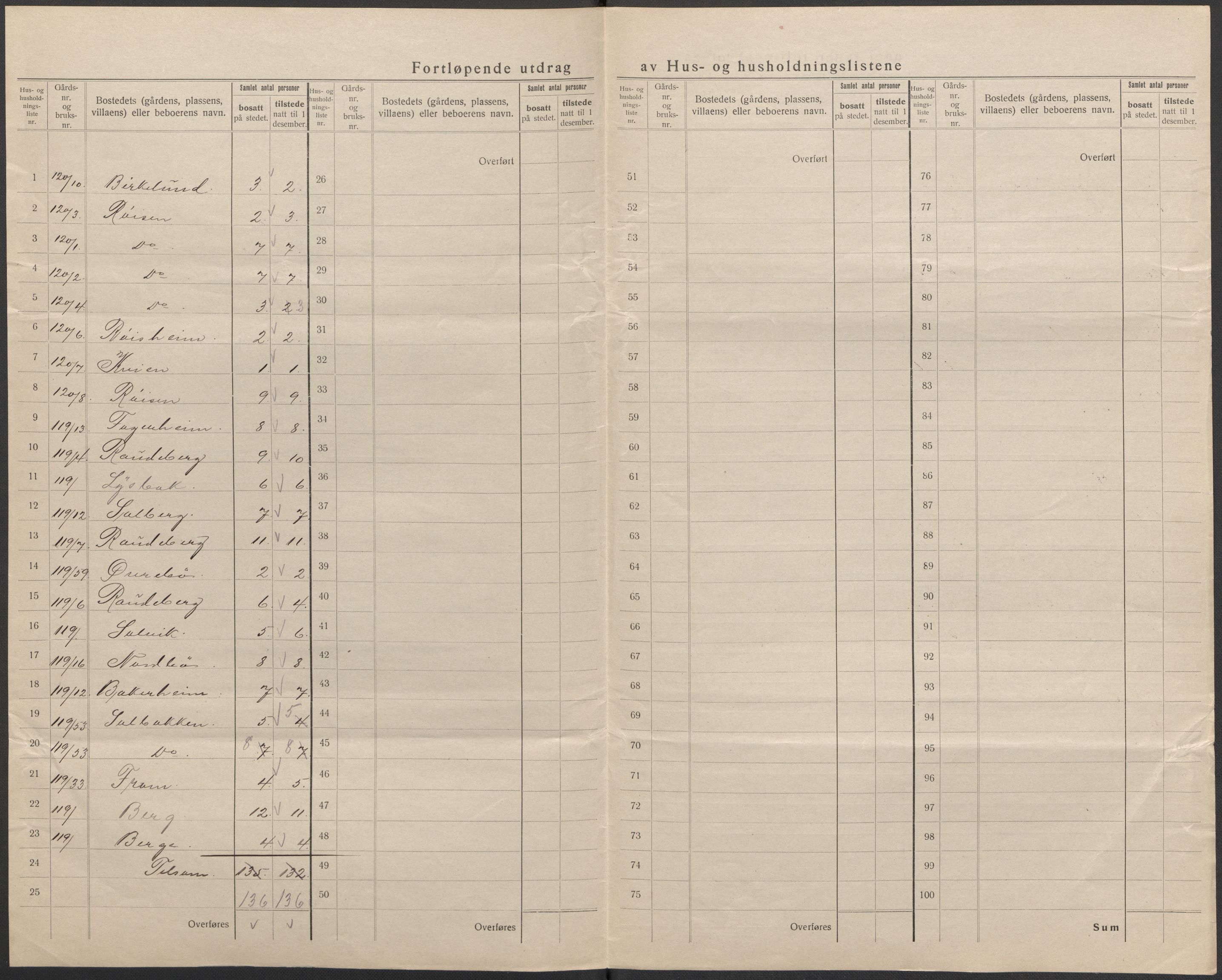 SAB, 1920 census for Nord-Vågsøy, 1920, p. 25